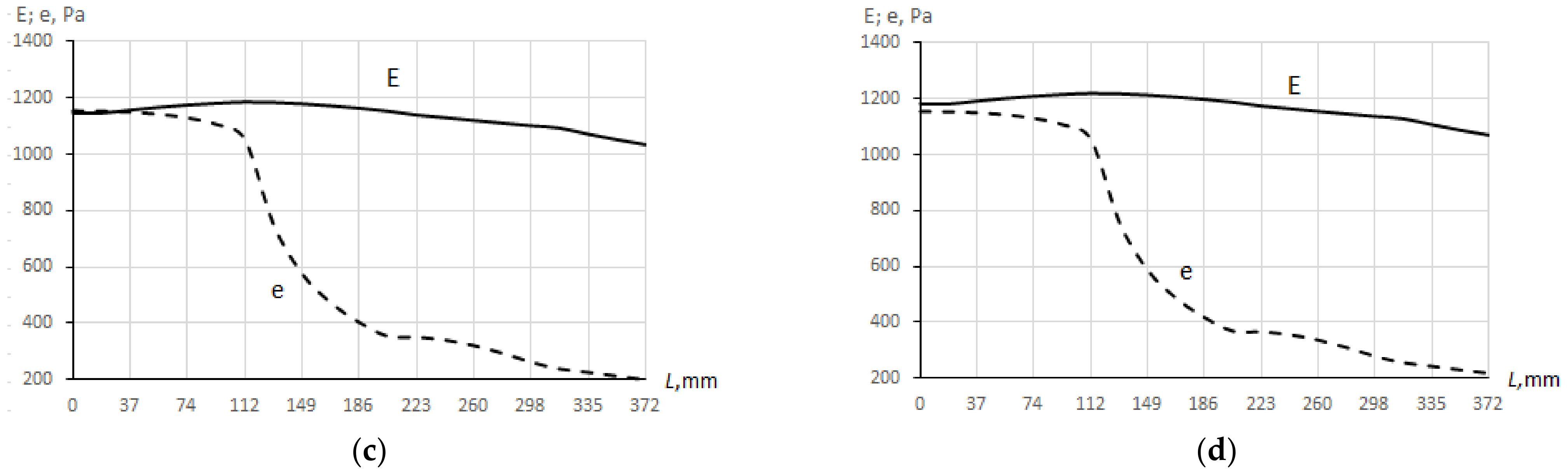 Buildings 13 00766 g012b