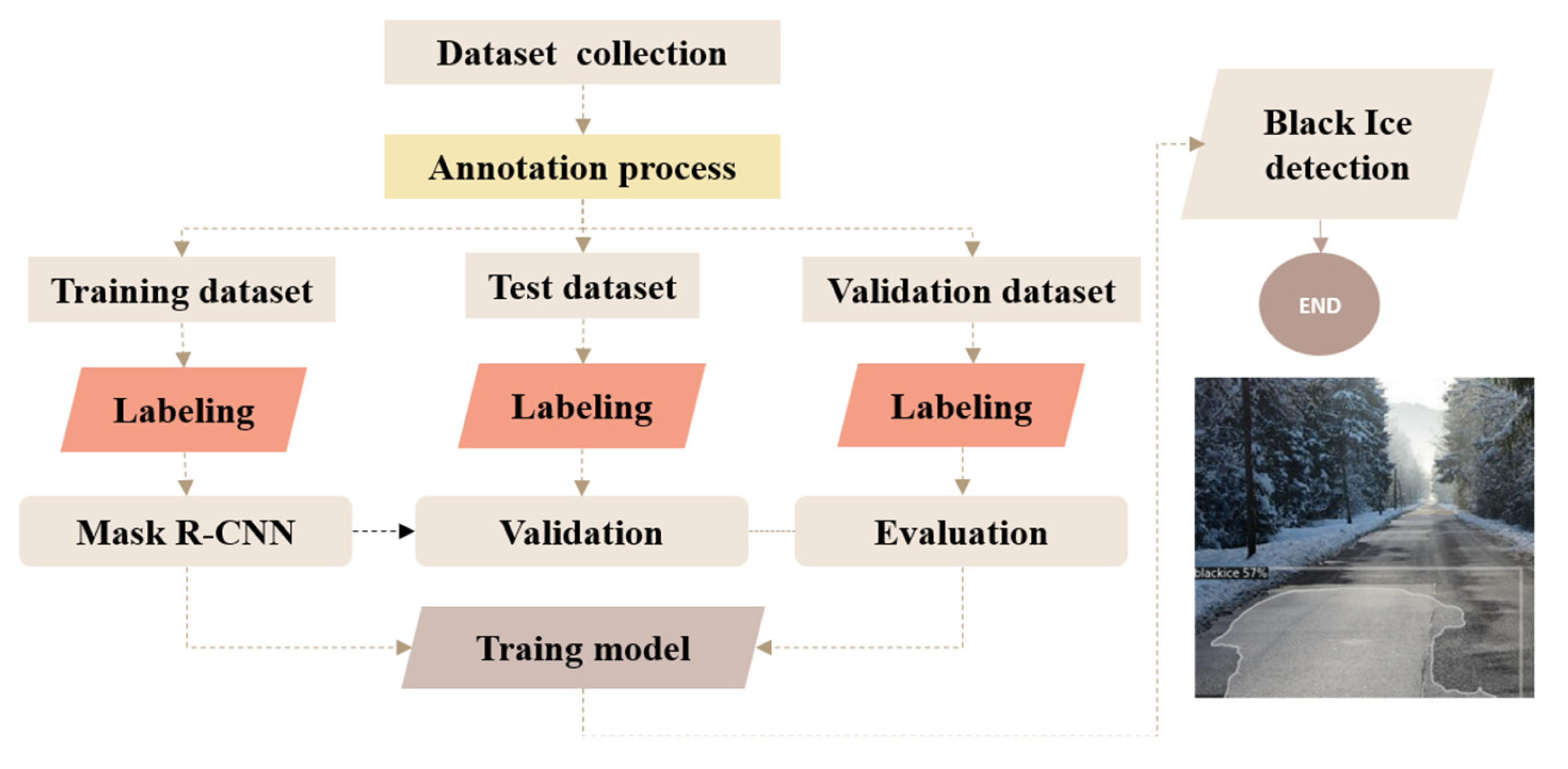Buildings 13 00767 g004