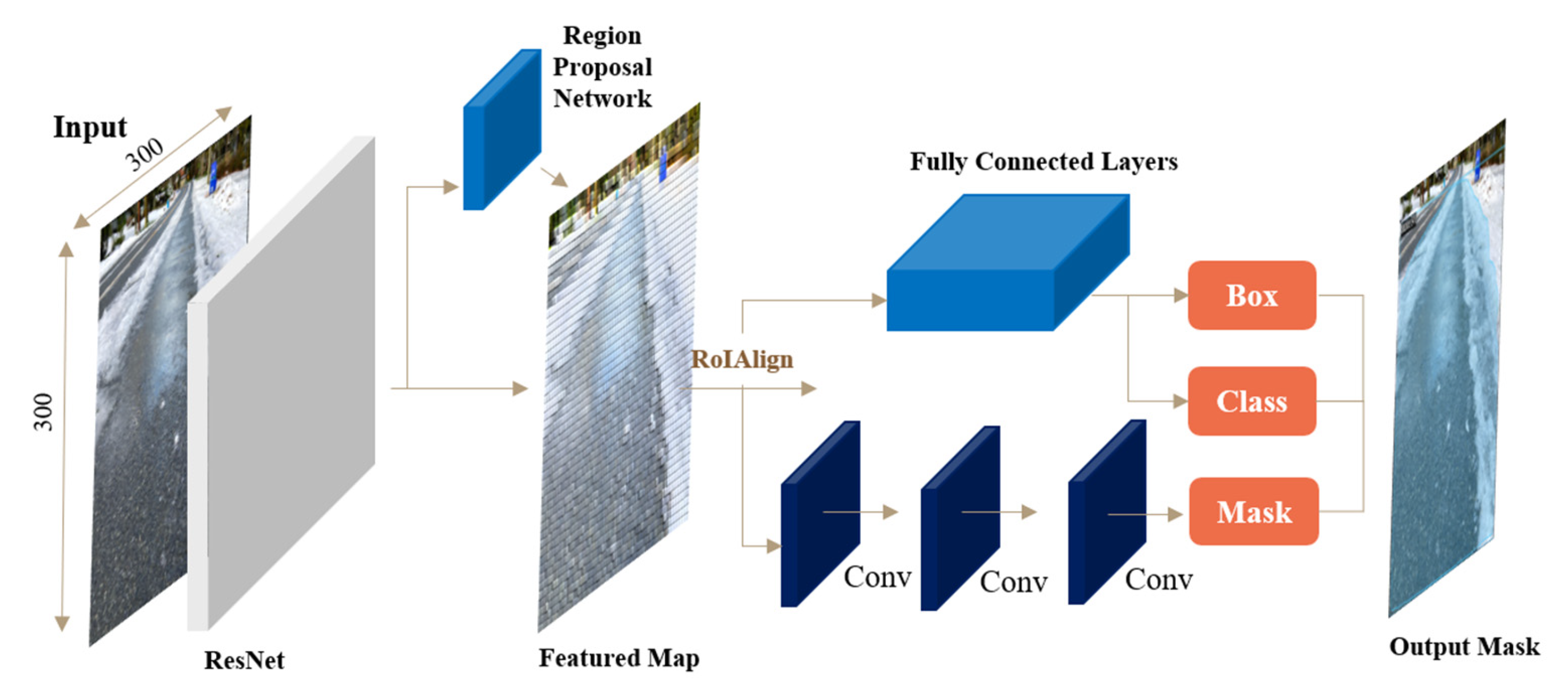 Buildings 13 00767 g007