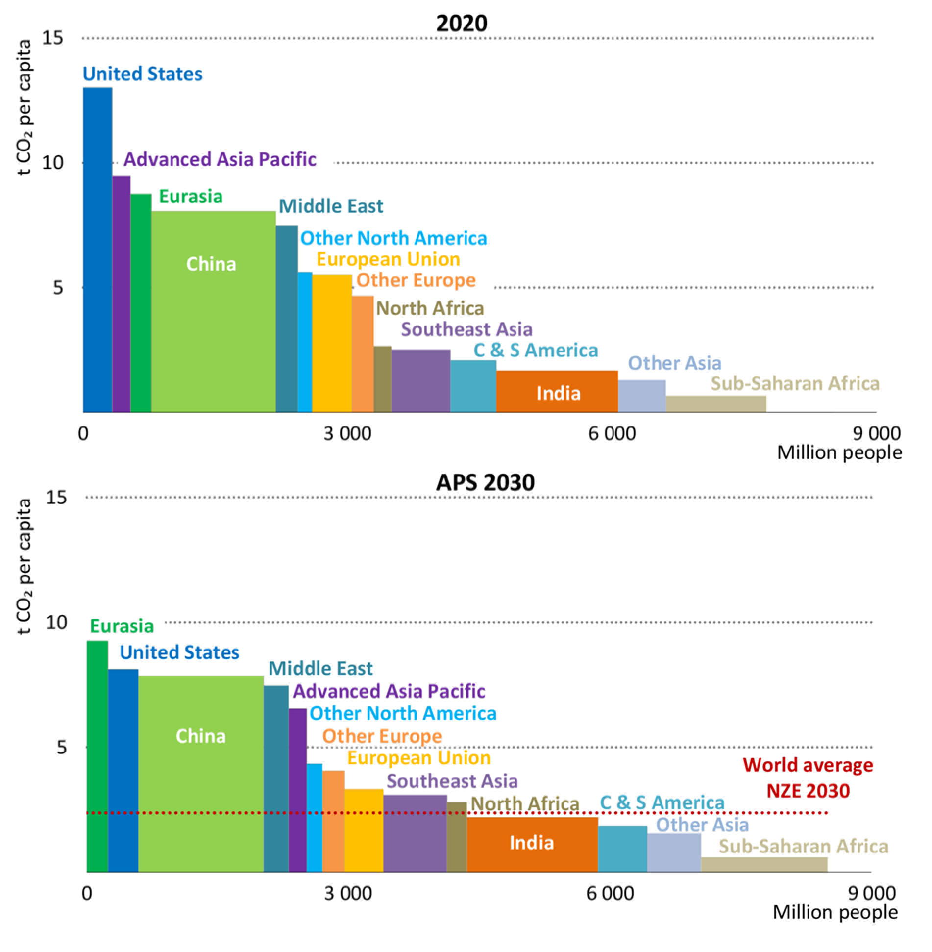 Buildings 13 00768 g002