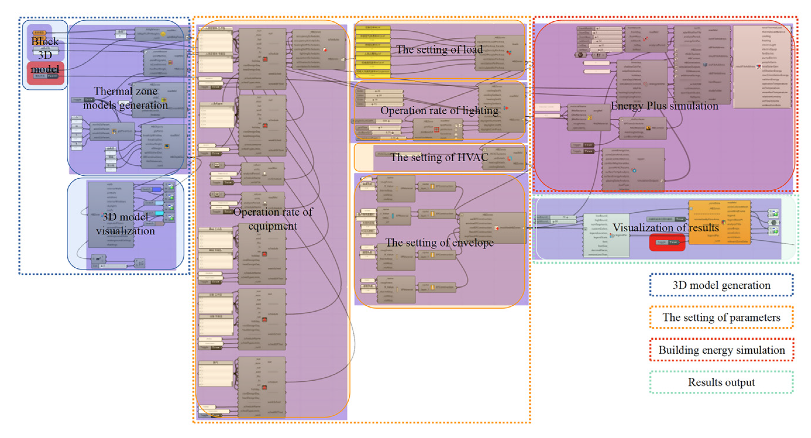 Buildings 13 00768 g007