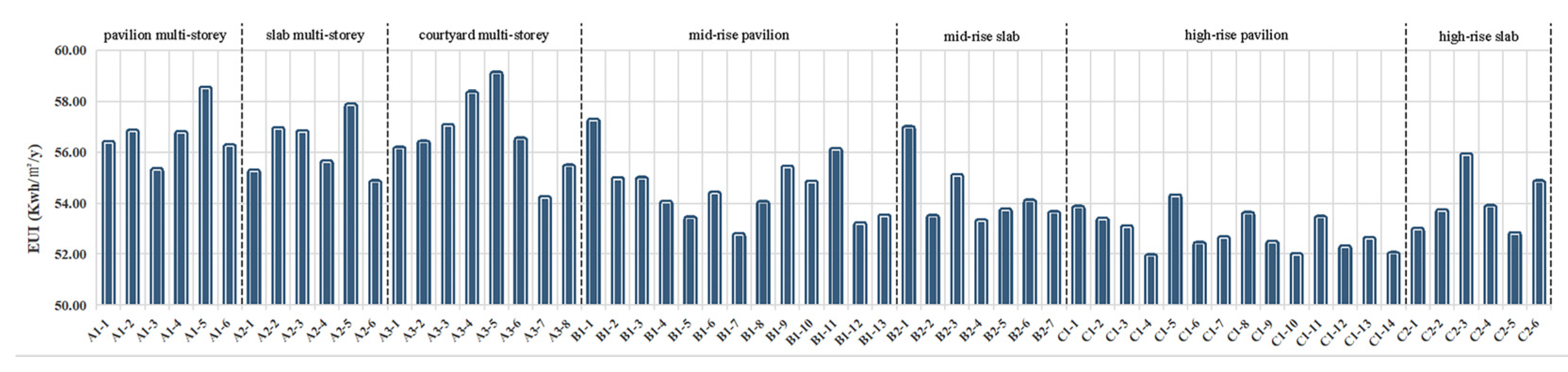 Buildings 13 00768 g012