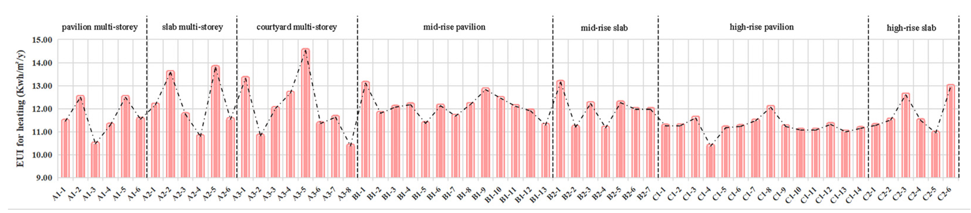 Buildings 13 00768 g014