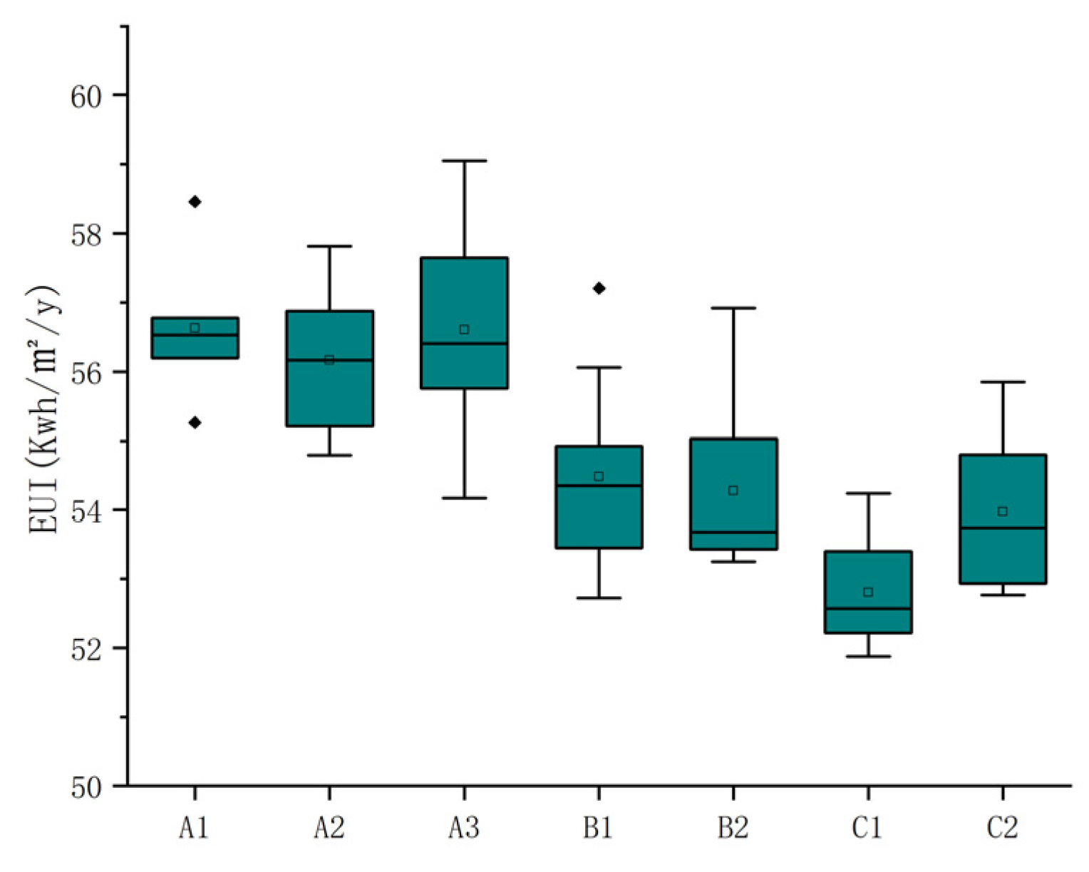 Buildings 13 00768 g016