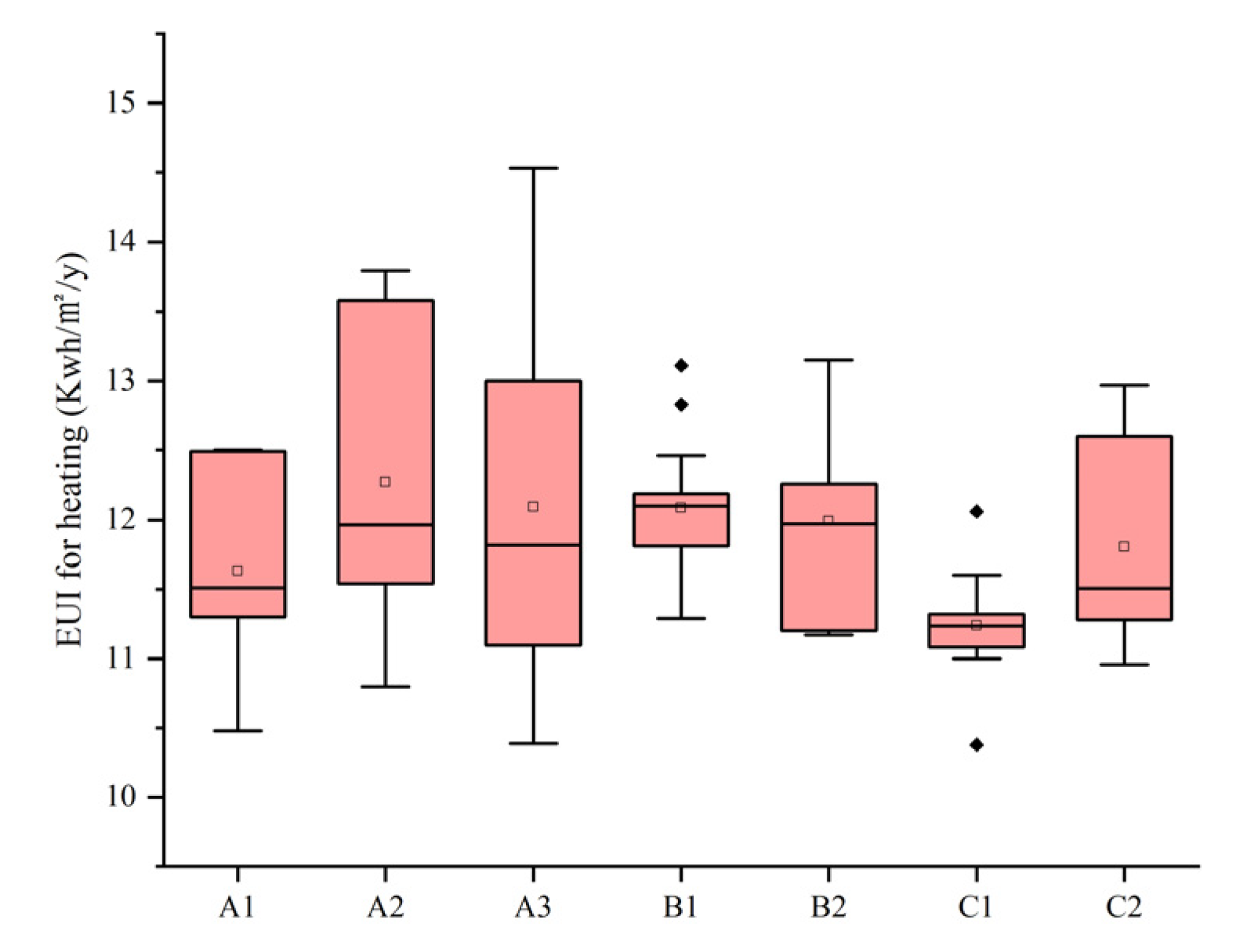 Buildings 13 00768 g018