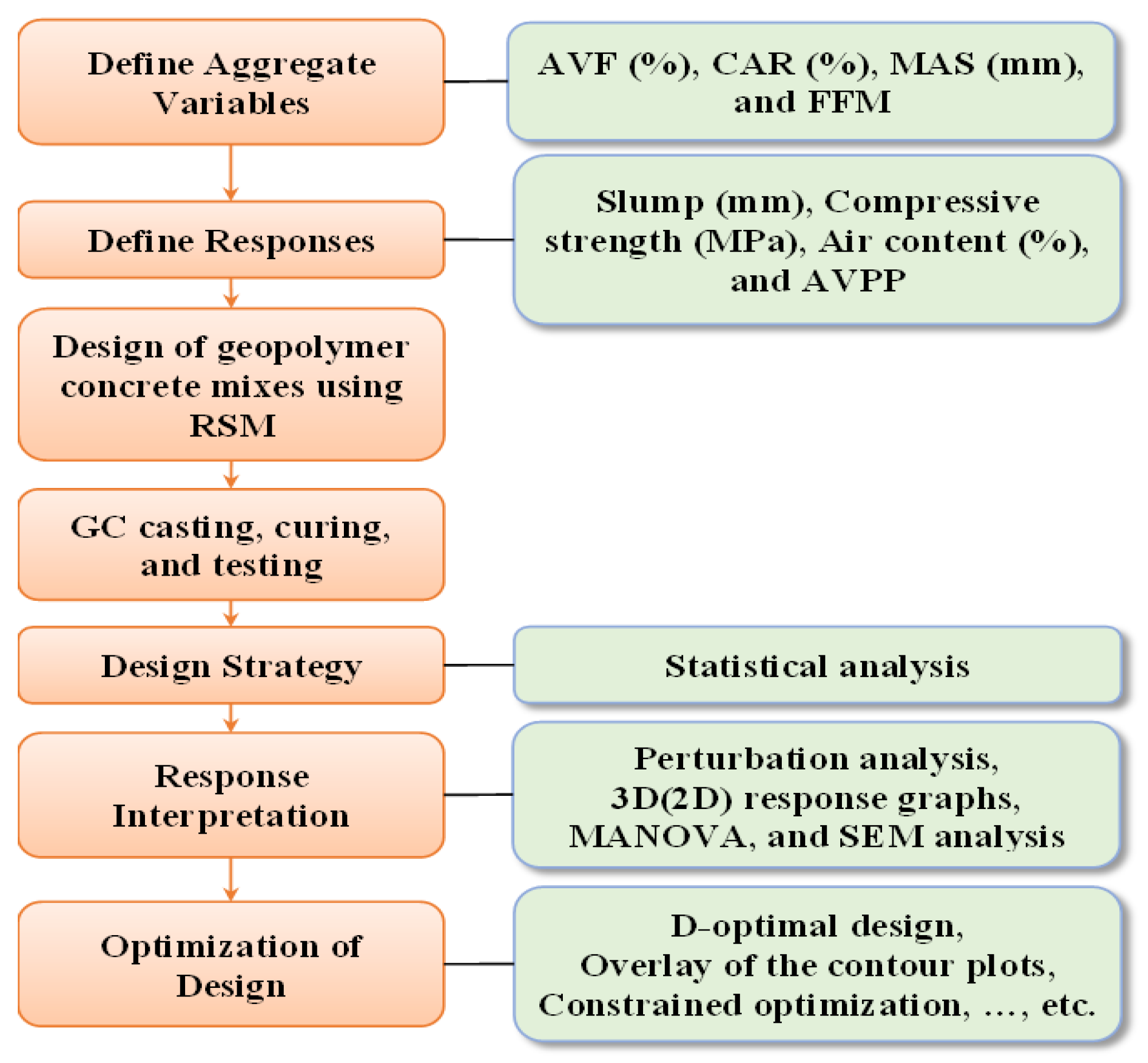 Buildings 13 00769 g002