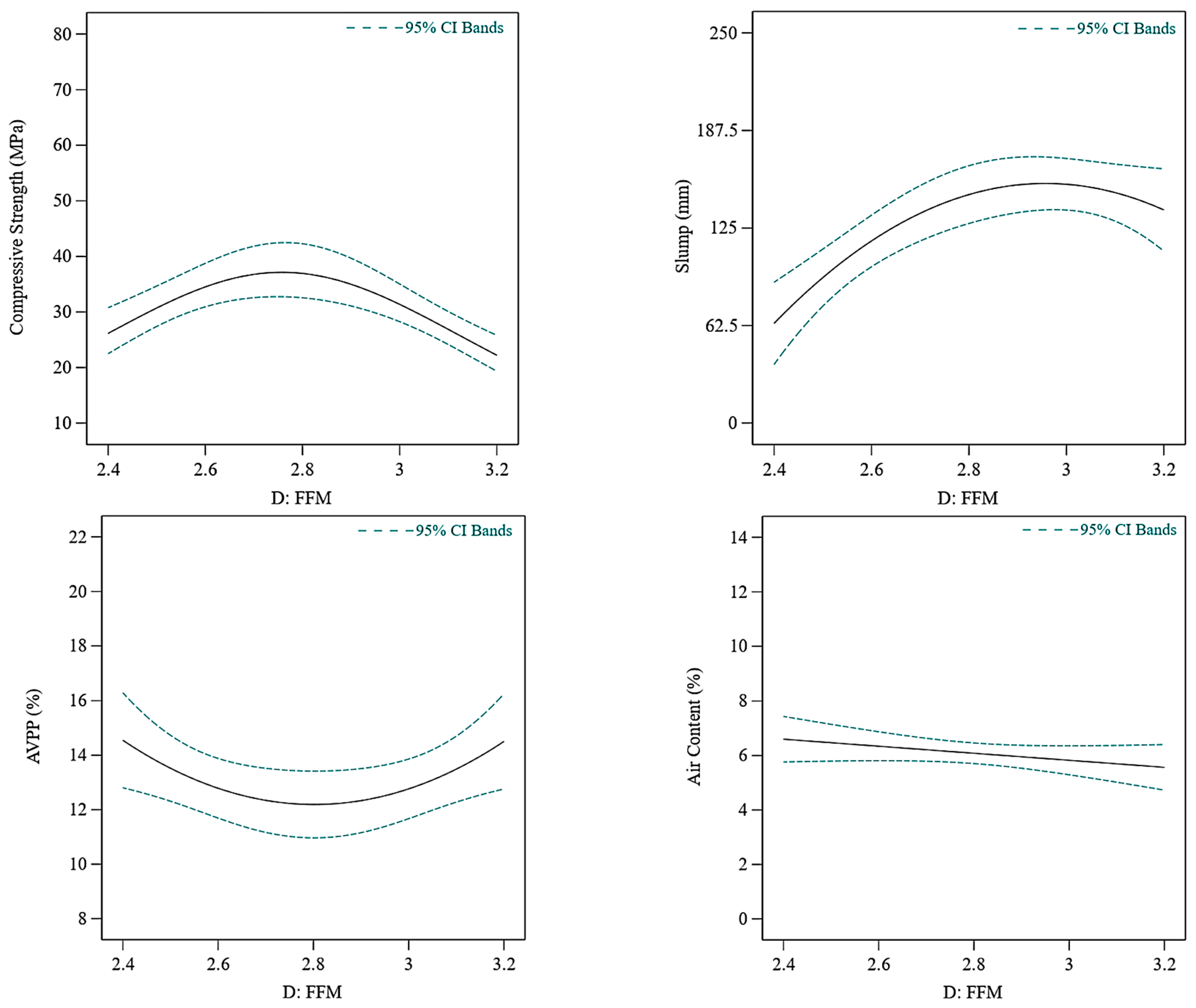 Buildings 13 00769 g009