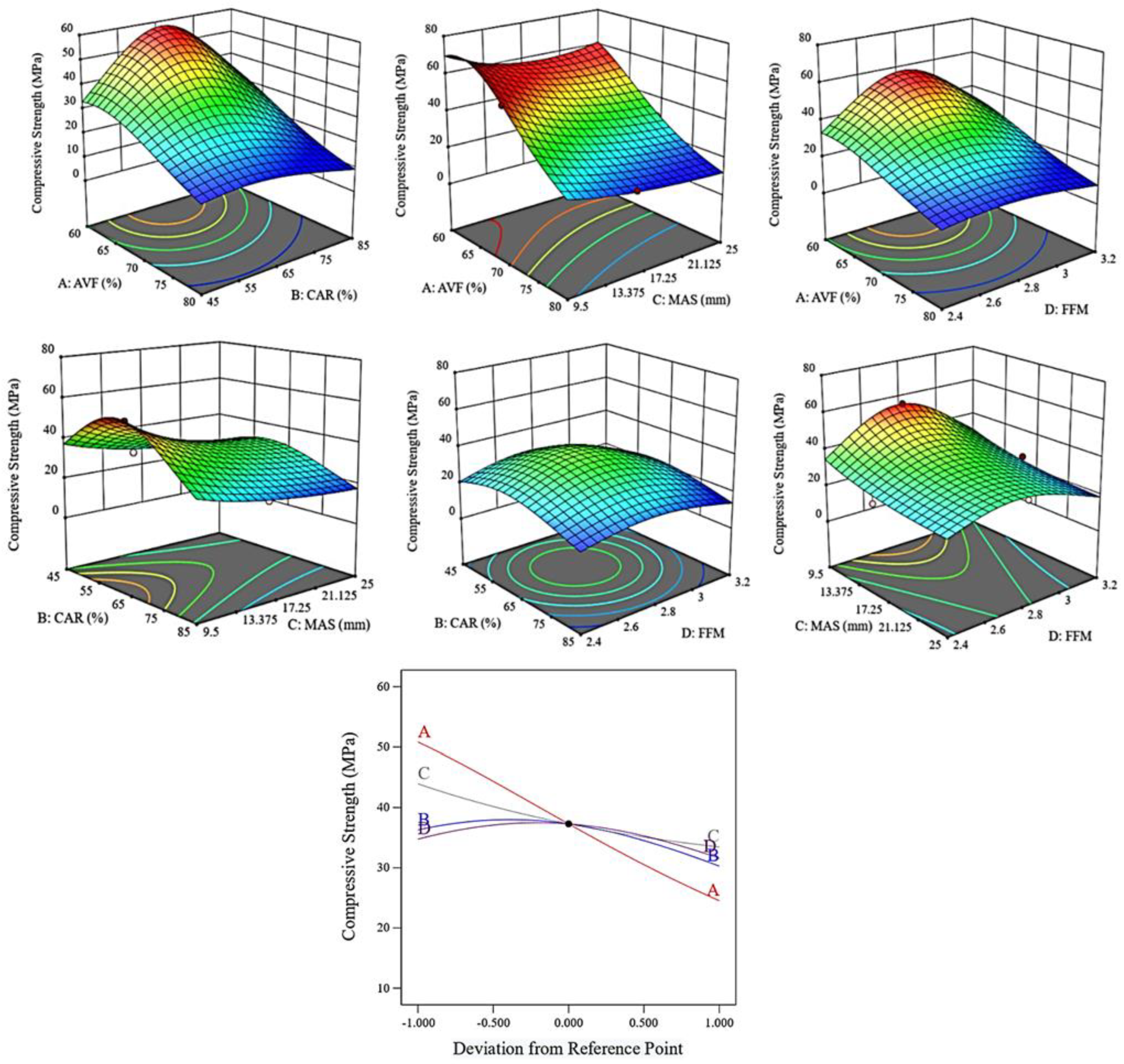 Buildings 13 00769 g012