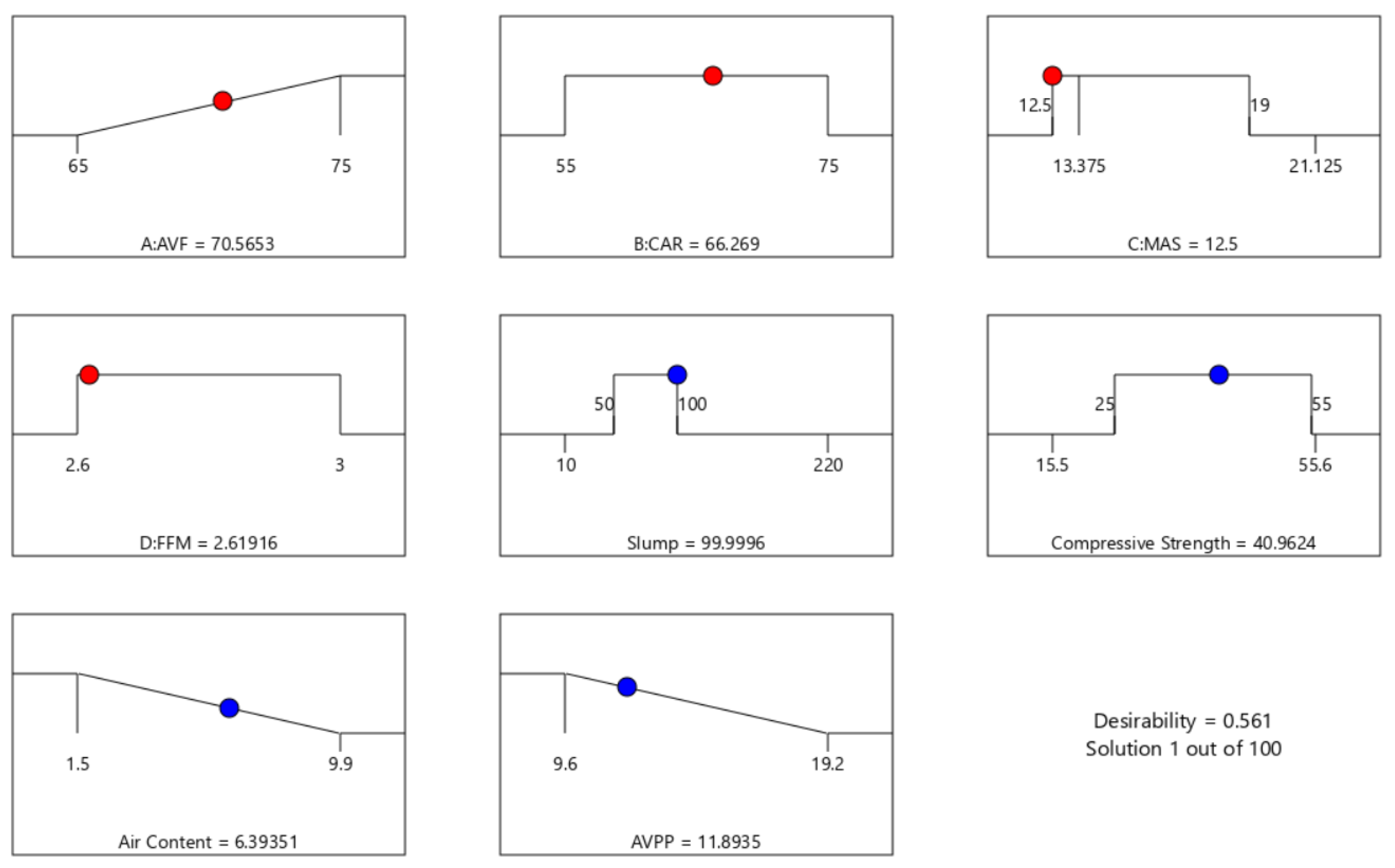 Buildings 13 00769 g014