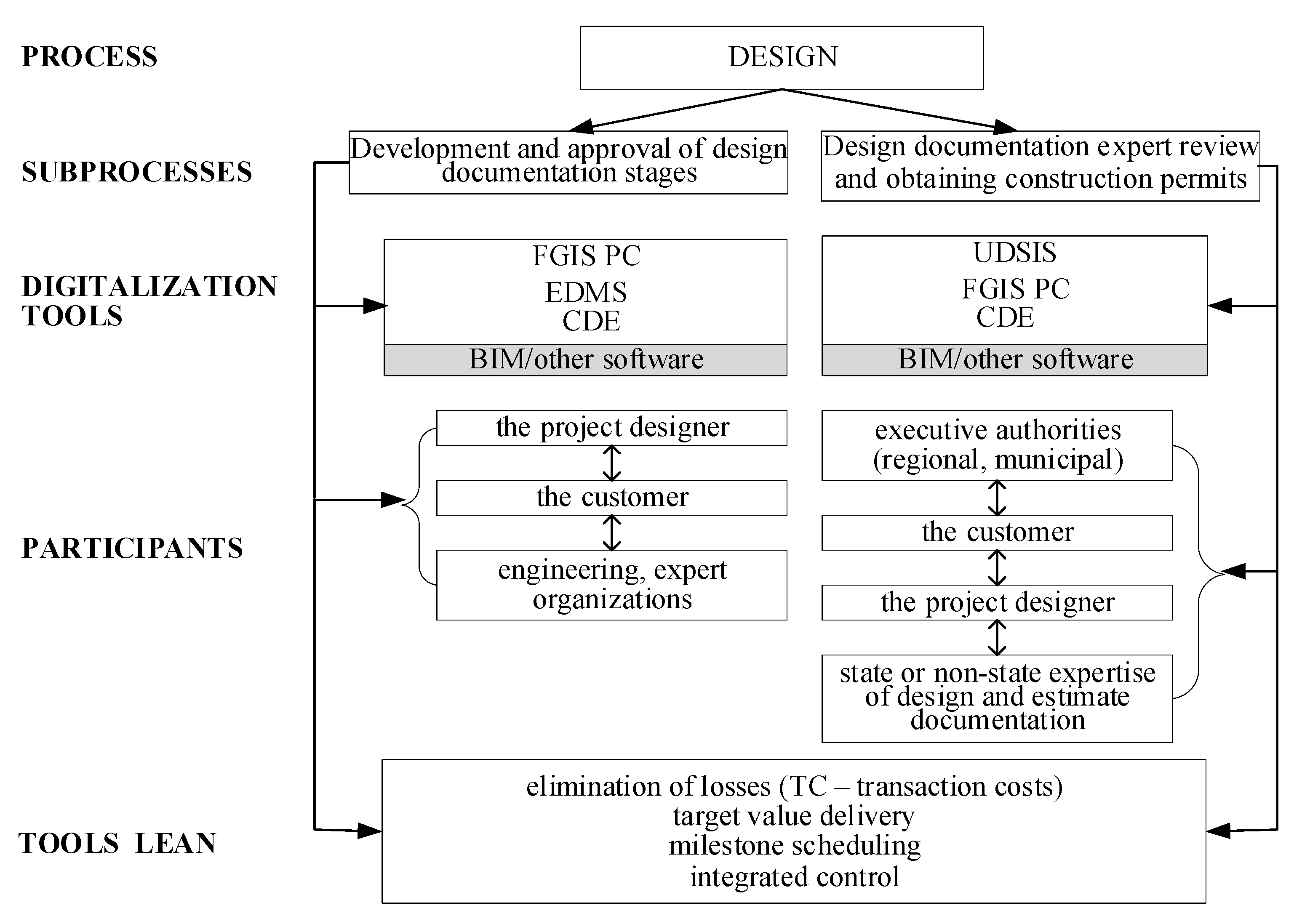 Buildings 13 00770 g005 Buildings 13 00770 g005