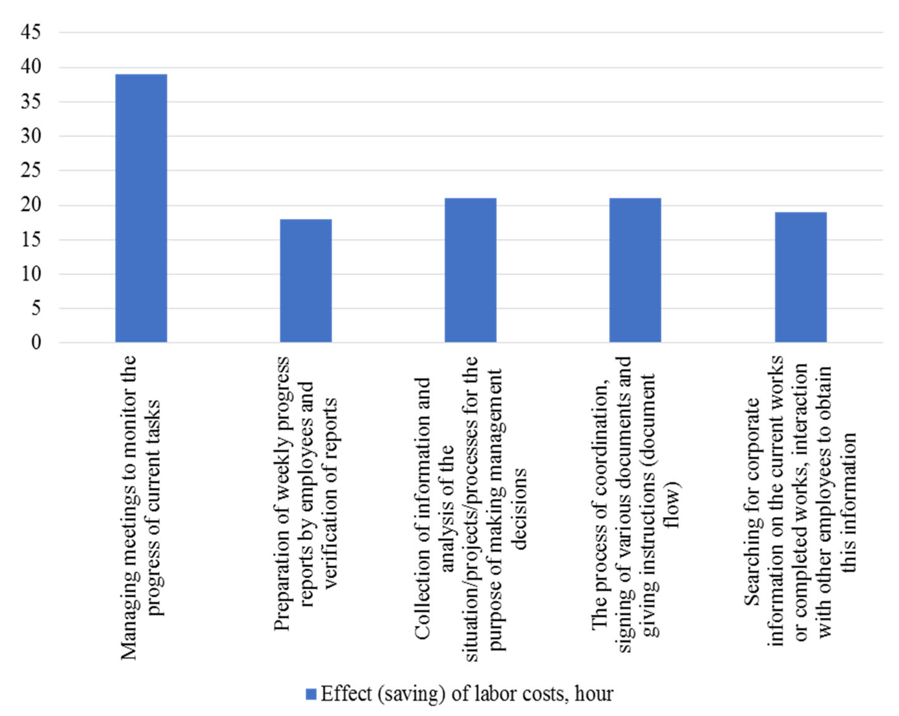 Buildings 13 00770 g009 Buildings 13 00770 g009