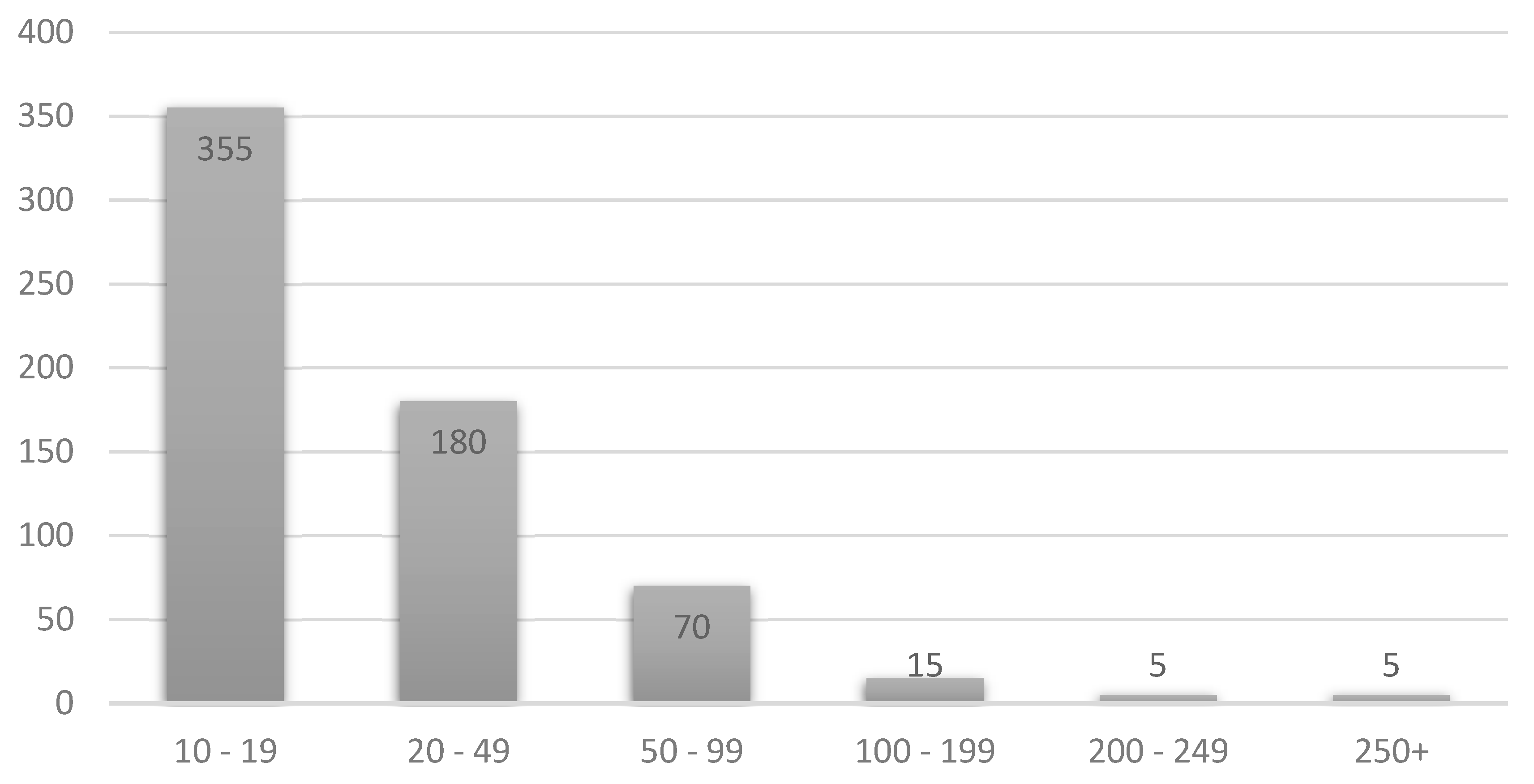 Buildings 13 00773 g006