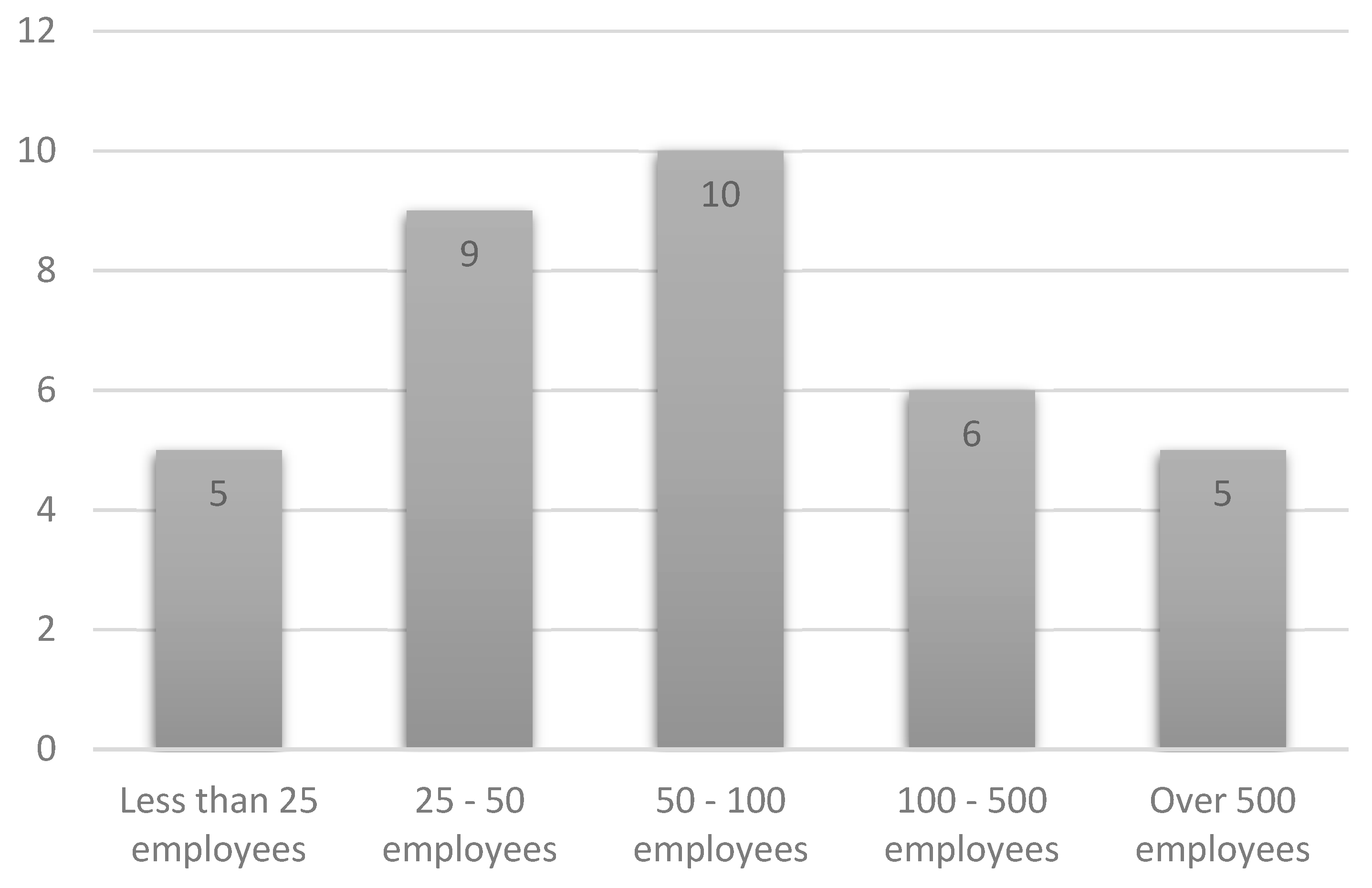 Buildings 13 00773 g007