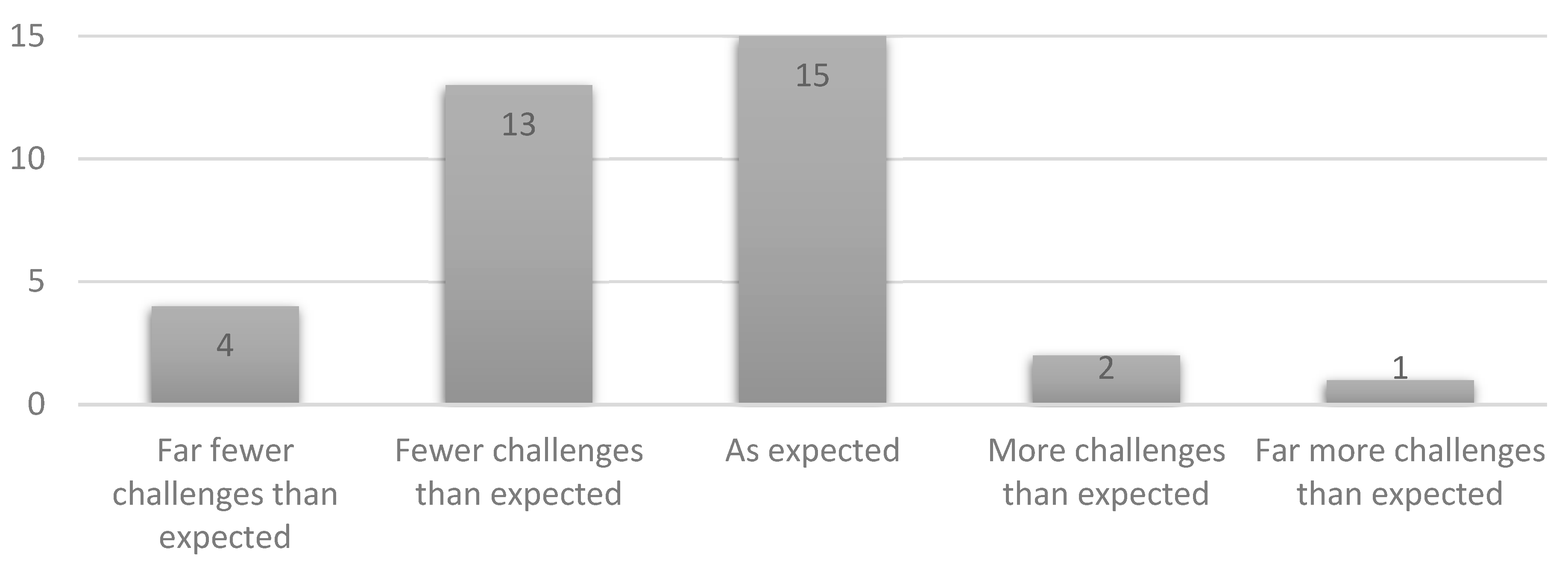 Buildings 13 00773 g011