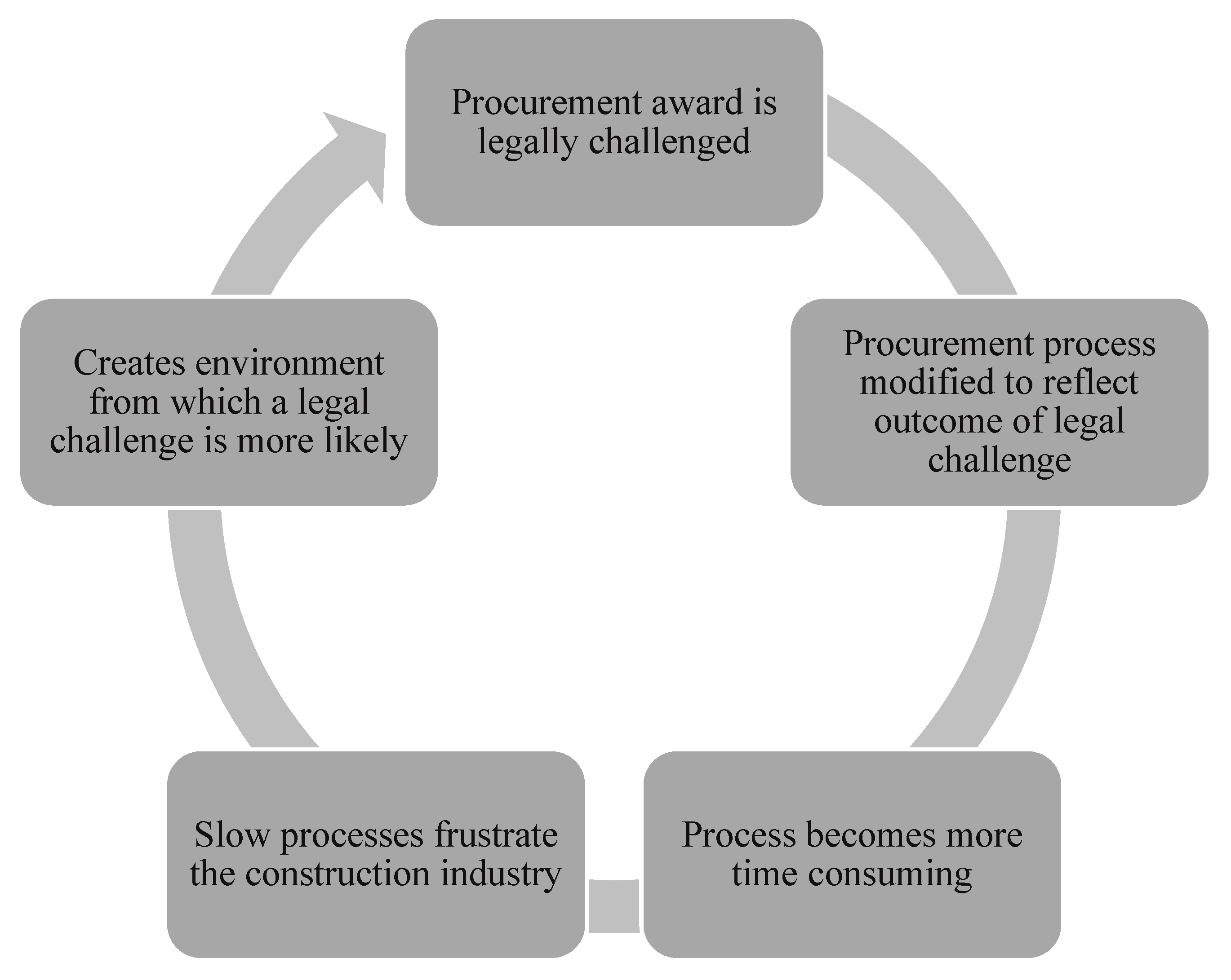 Buildings 13 00773 g012