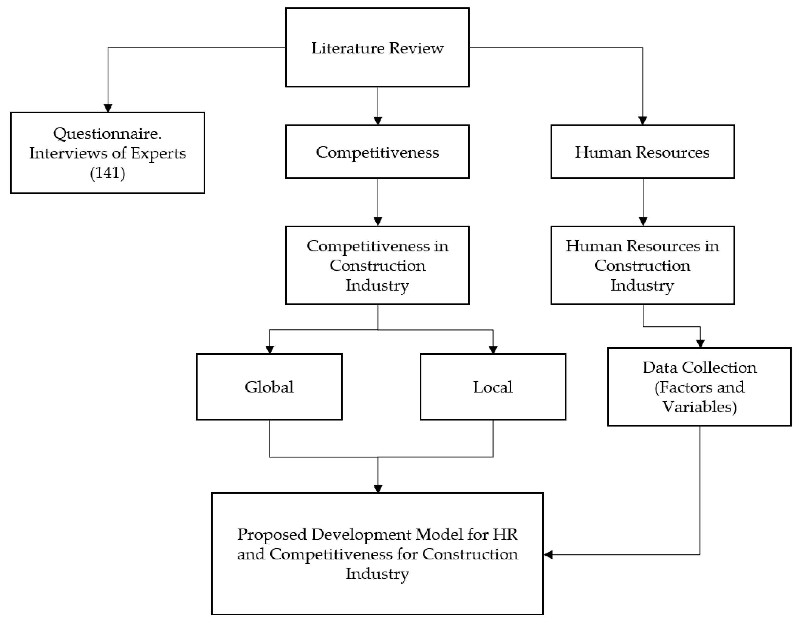 Buildings 13 00774 g001