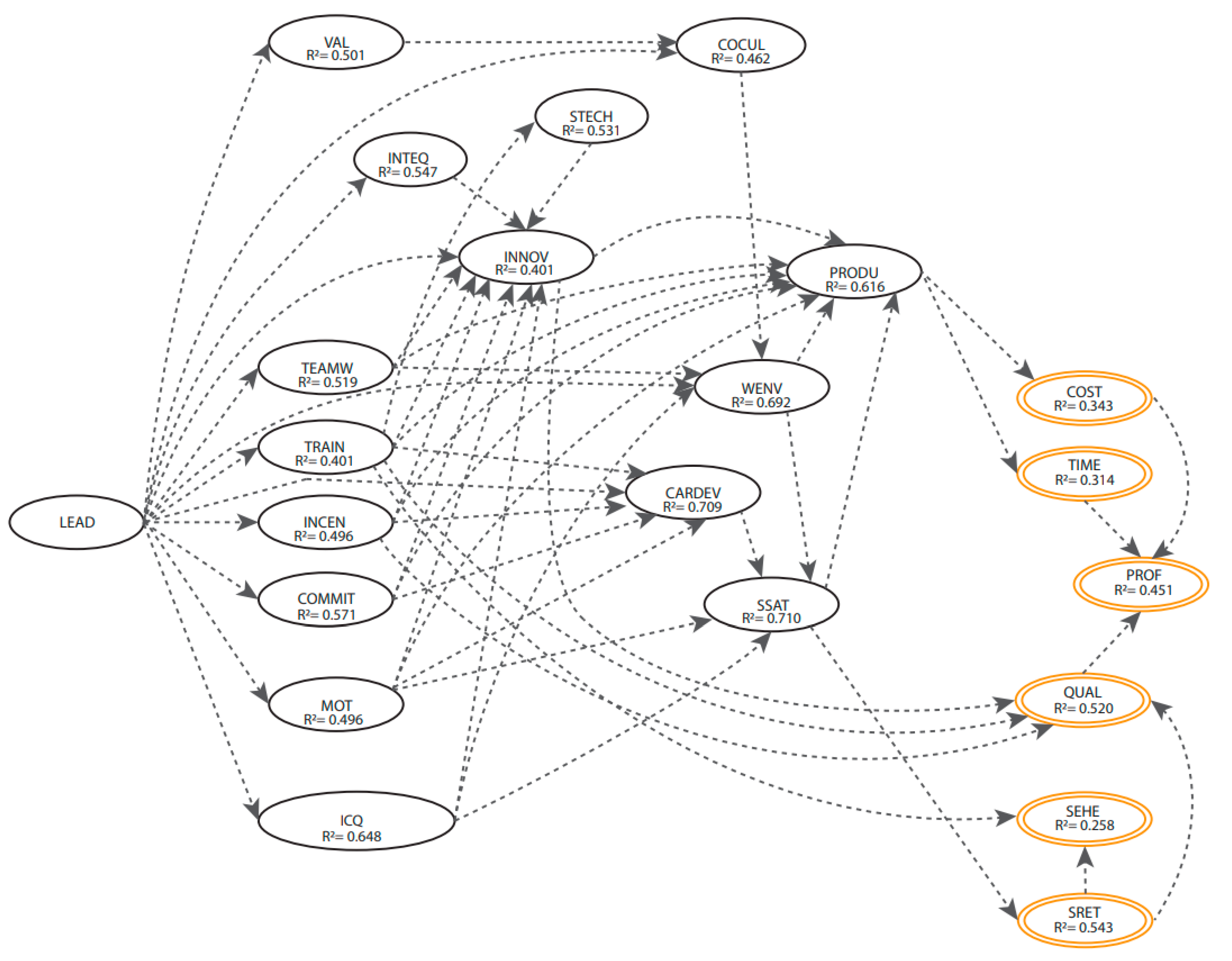 Buildings 13 00774 g004