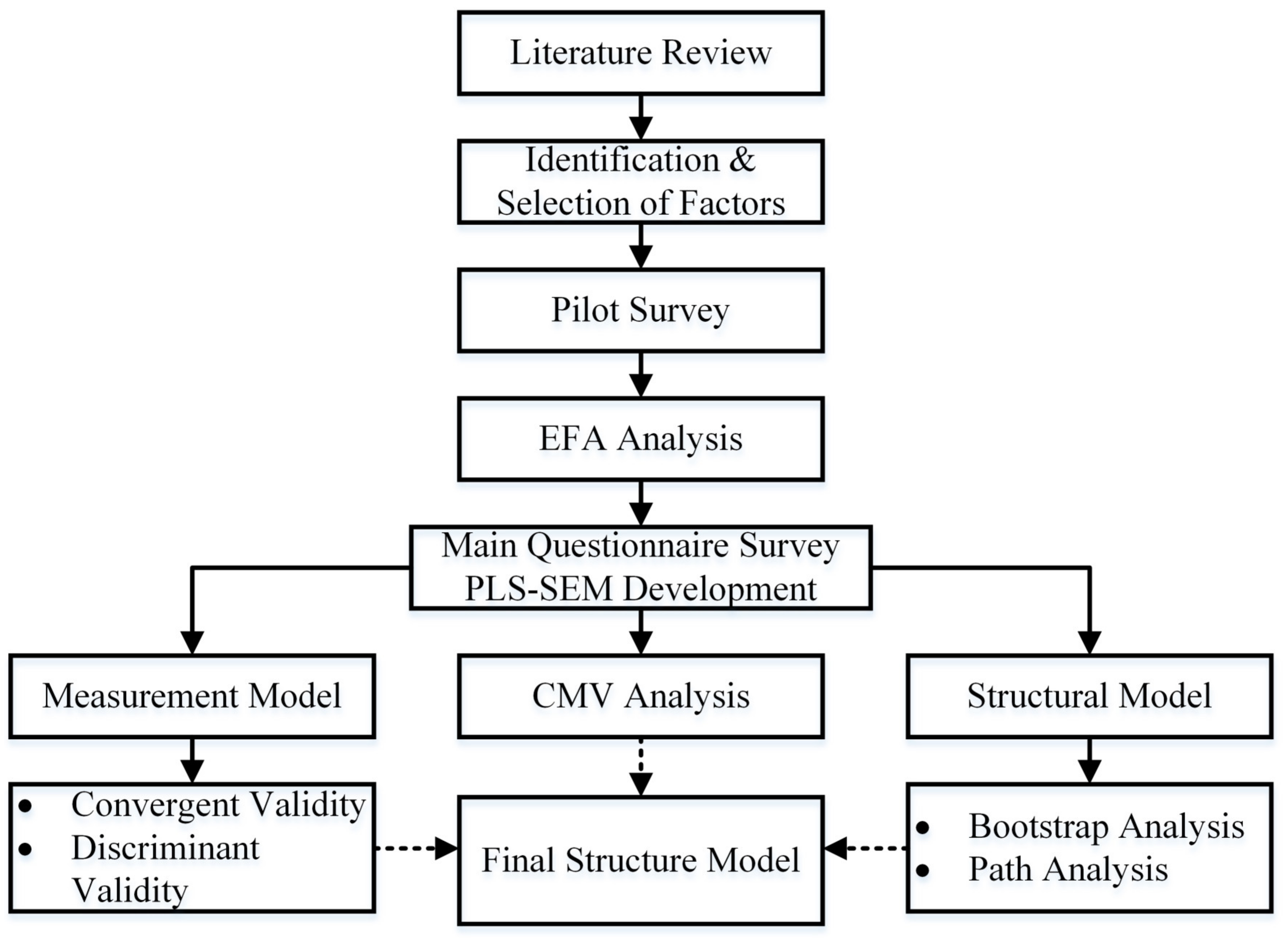 Buildings 13 00775 g001