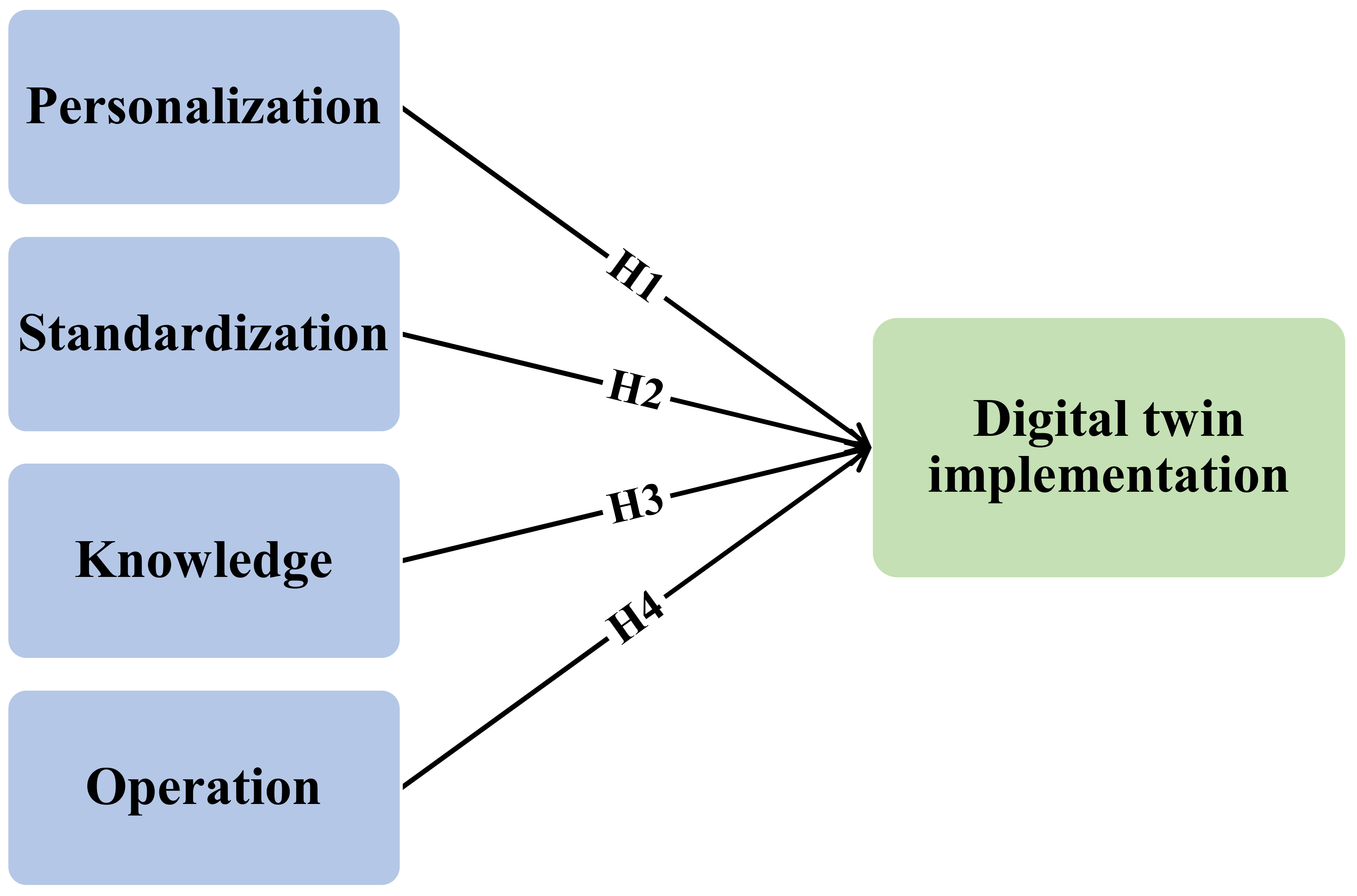Buildings 13 00775 g002