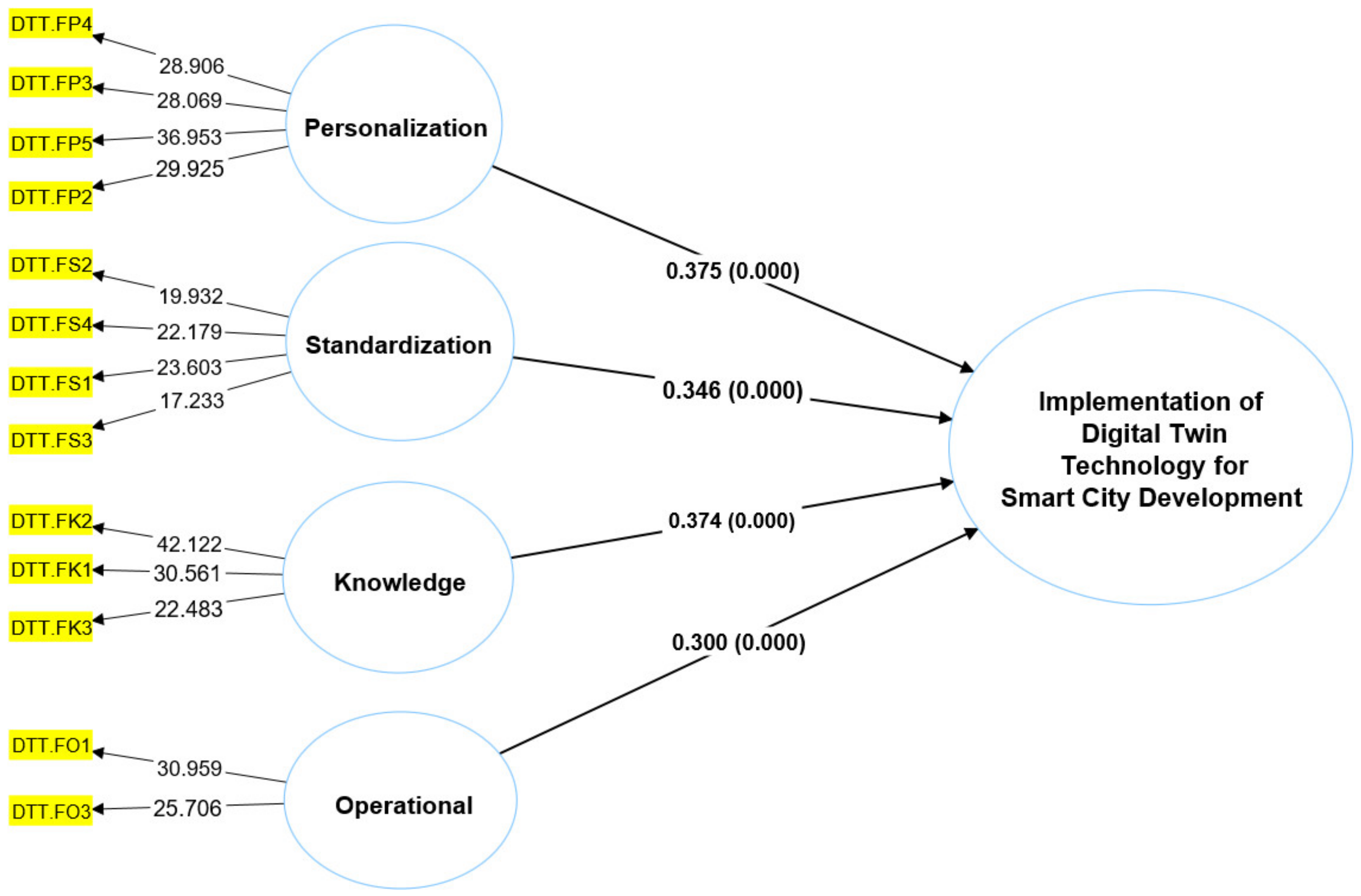 Buildings 13 00775 g006