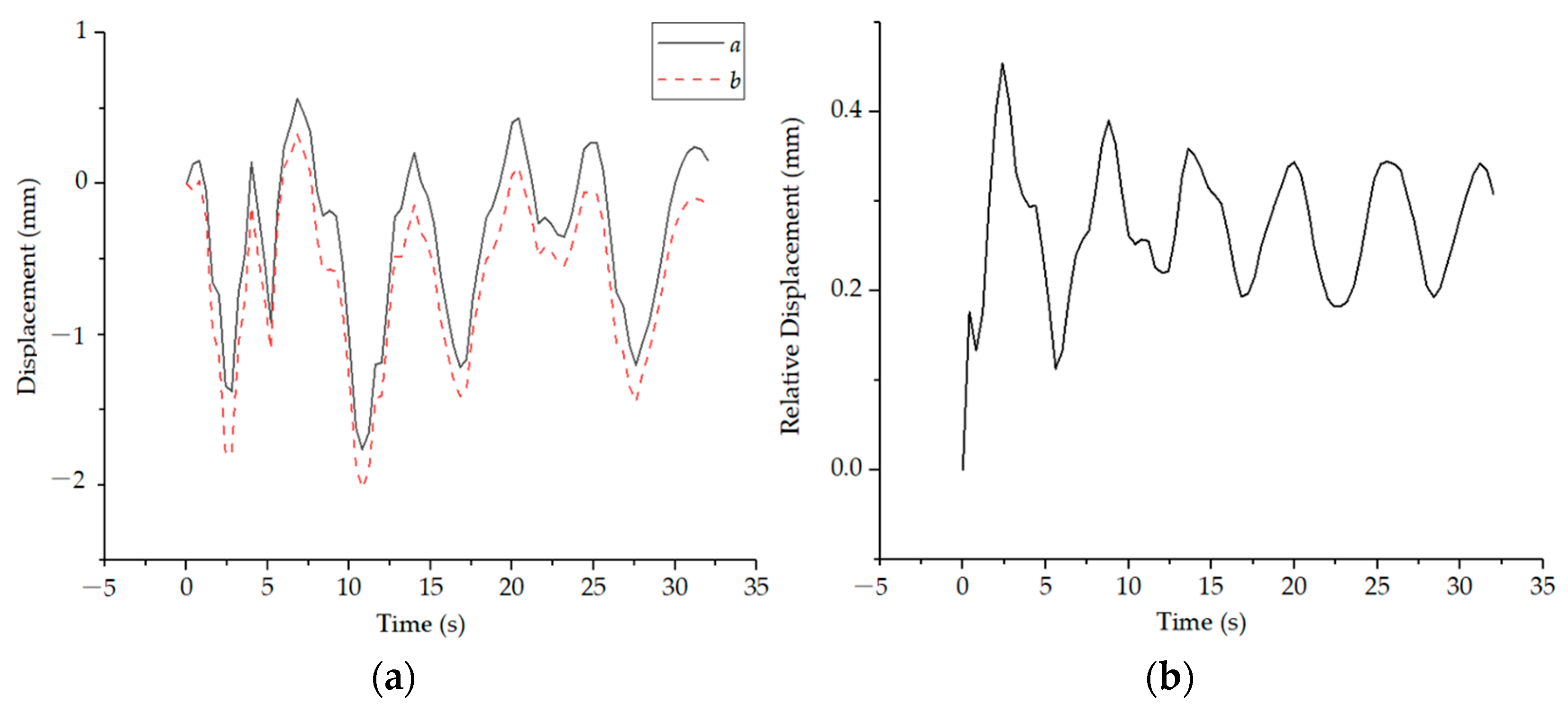 Buildings 13 00776 g006