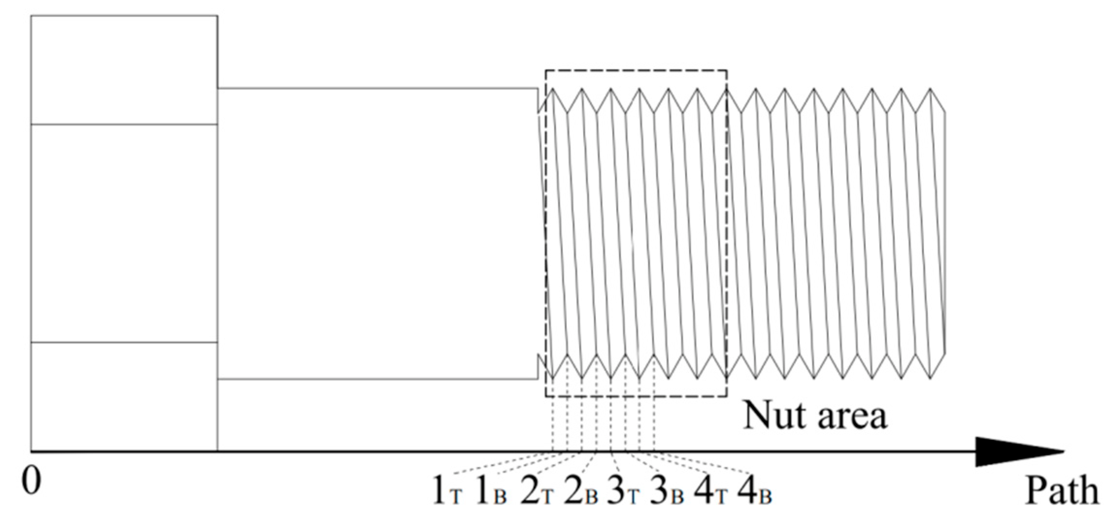 Buildings 13 00776 g009
