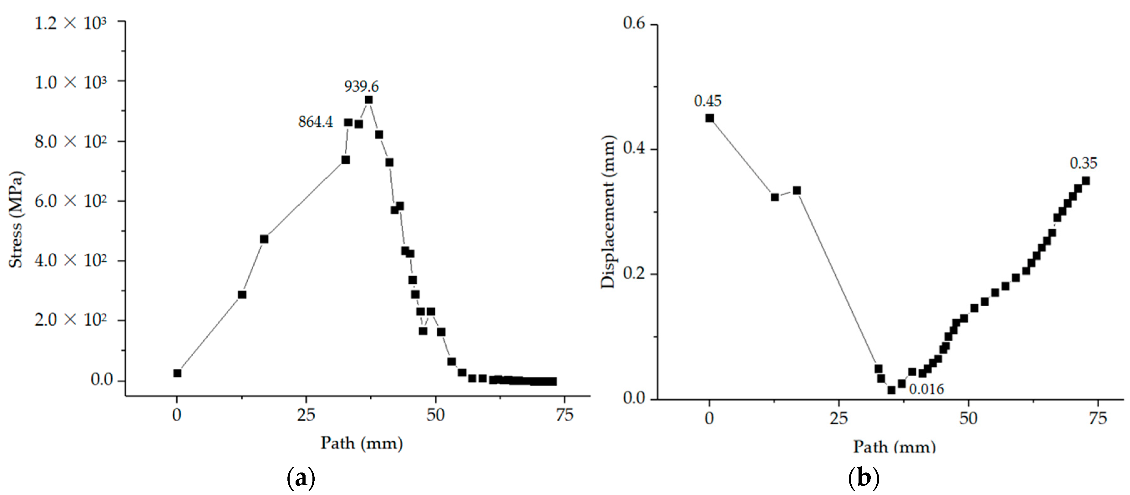 Buildings 13 00776 g010