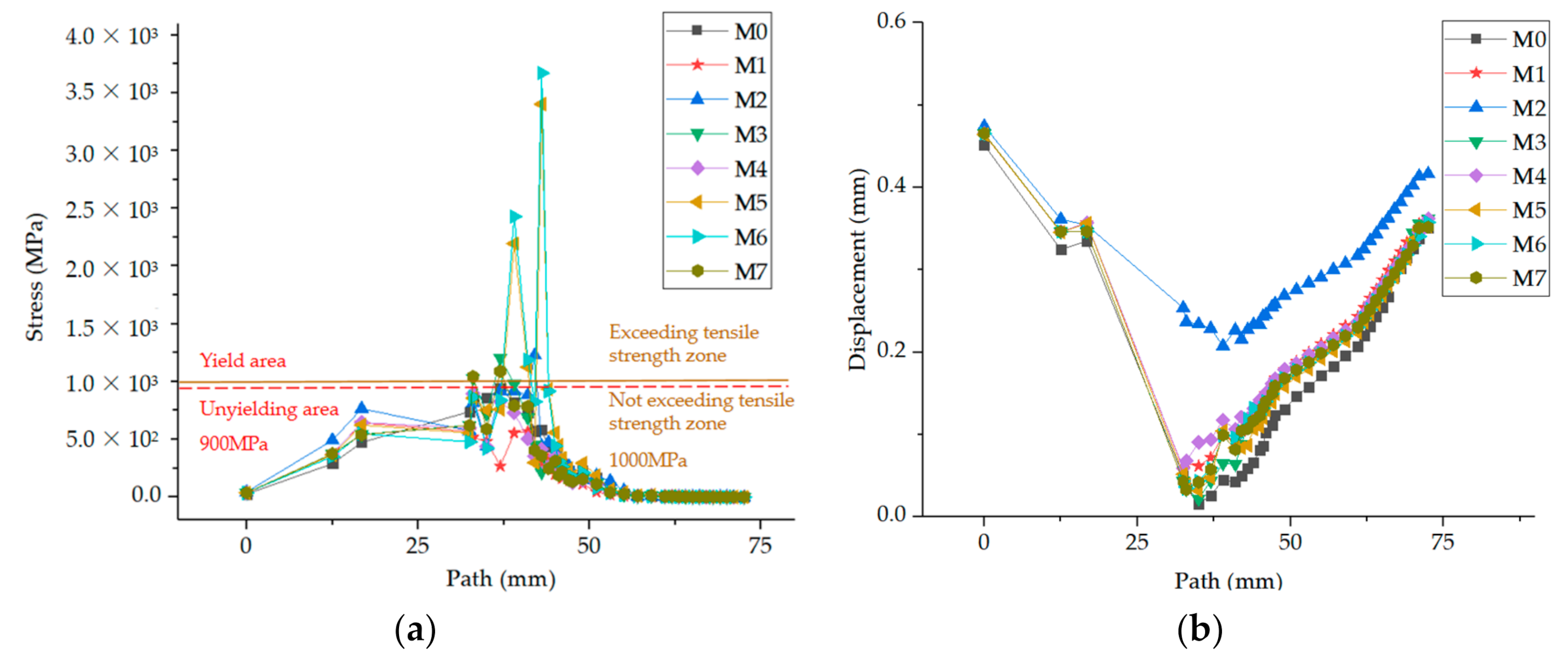 Buildings 13 00776 g012