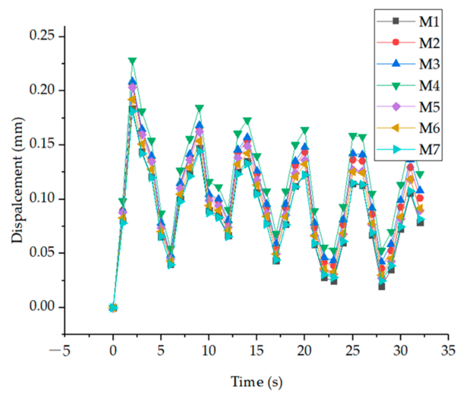 Buildings 13 00776 g013