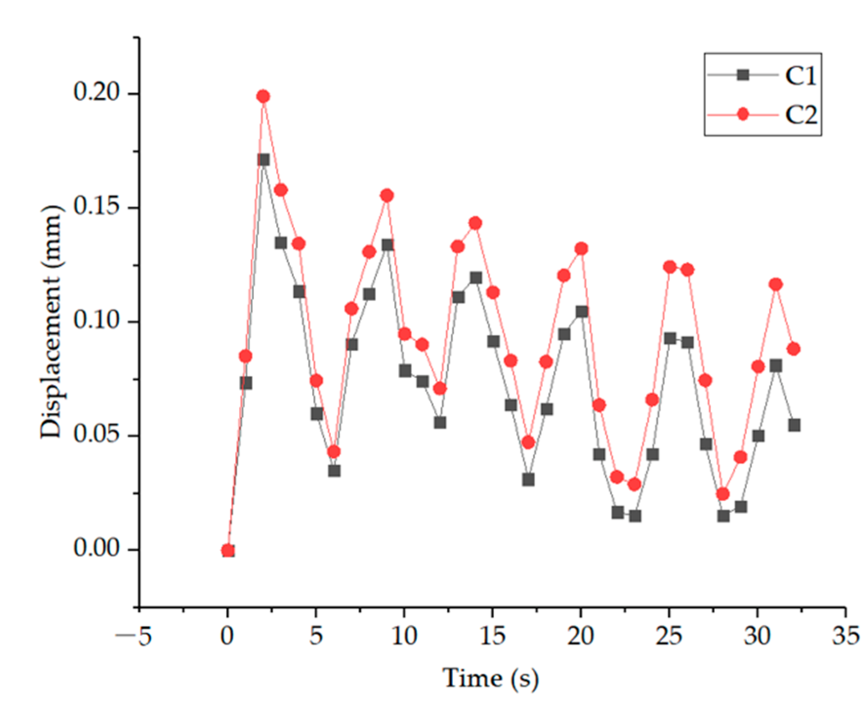 Buildings 13 00776 g016