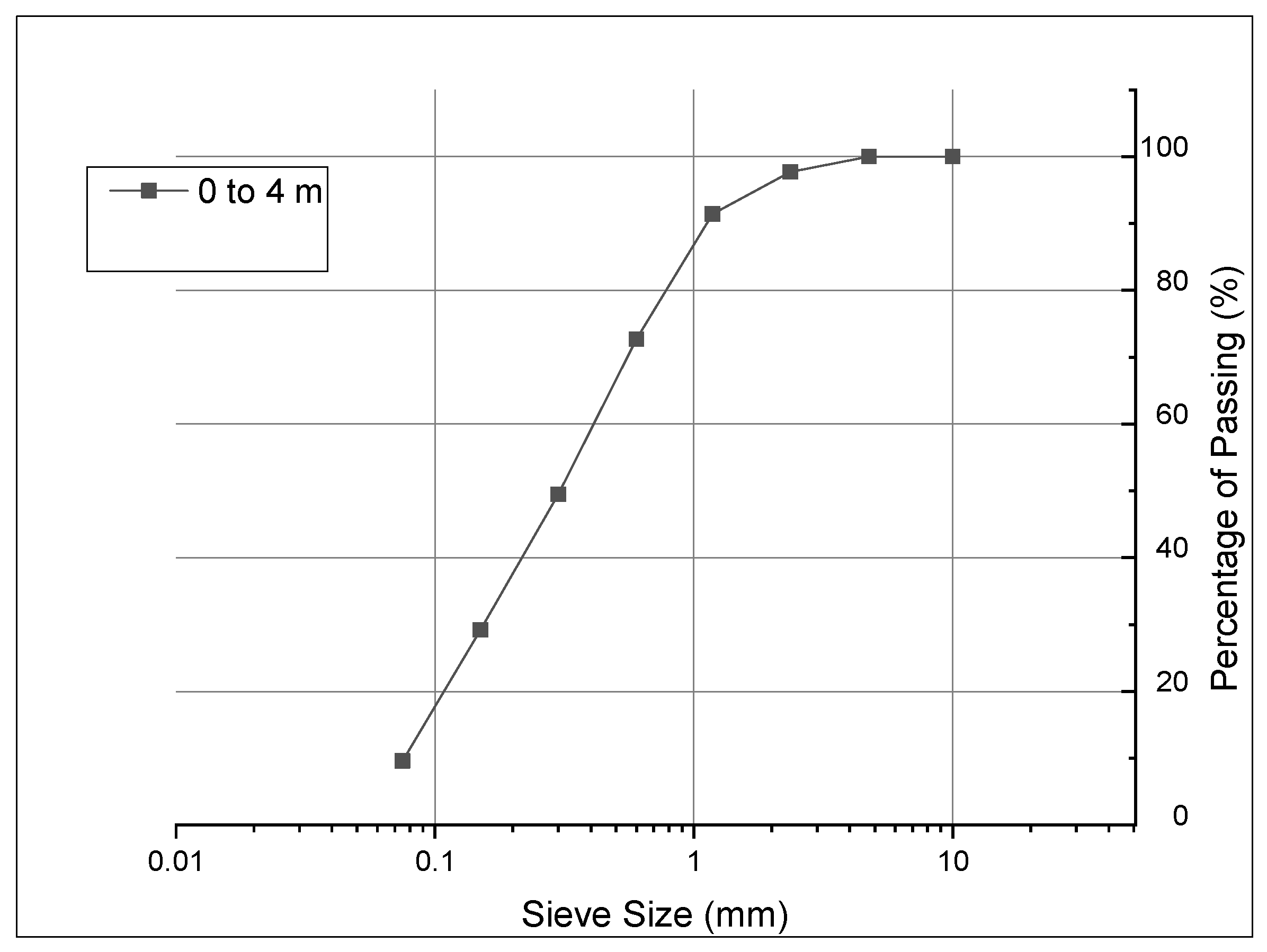 Buildings 13 00778 g006