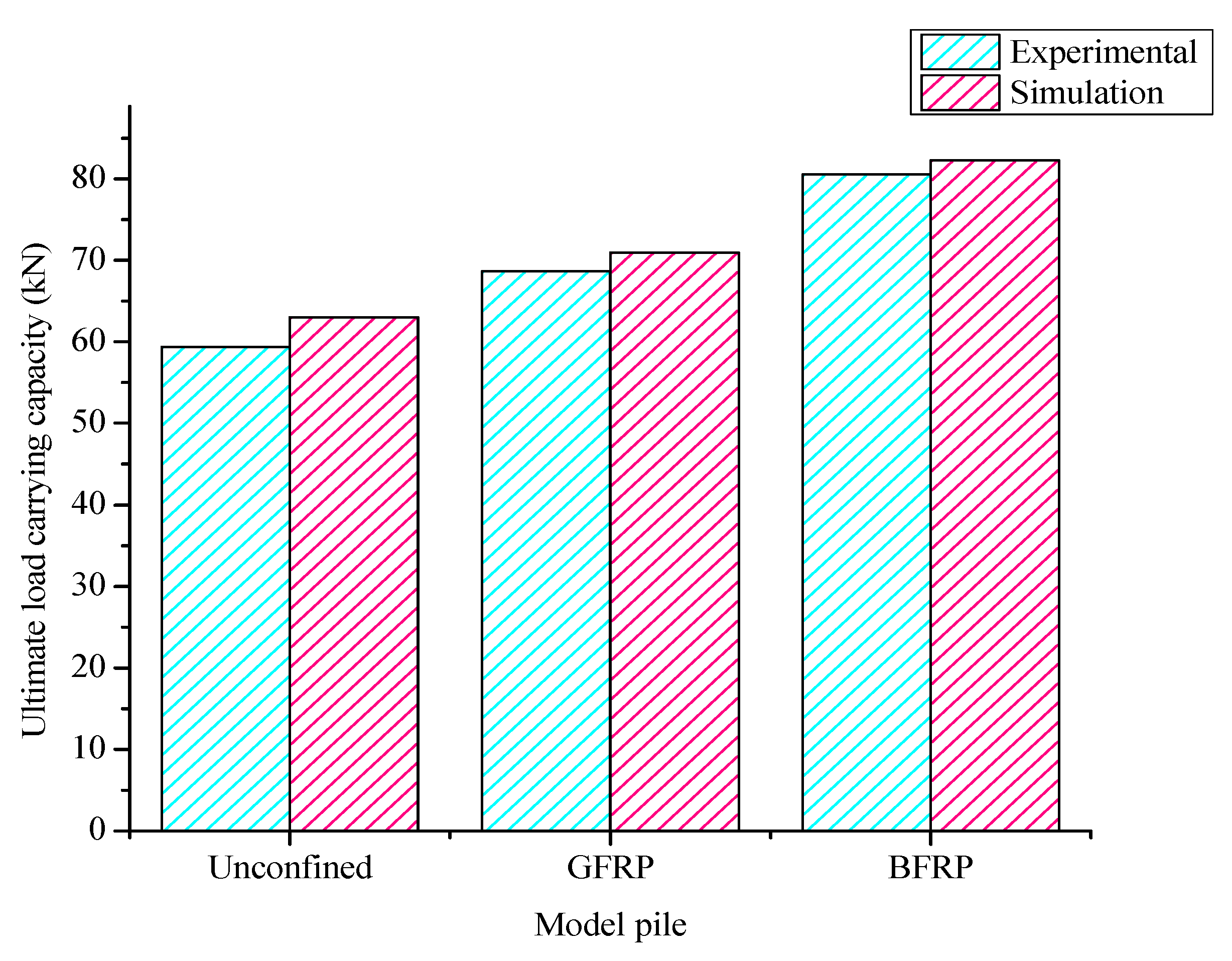 Buildings 13 00778 g020