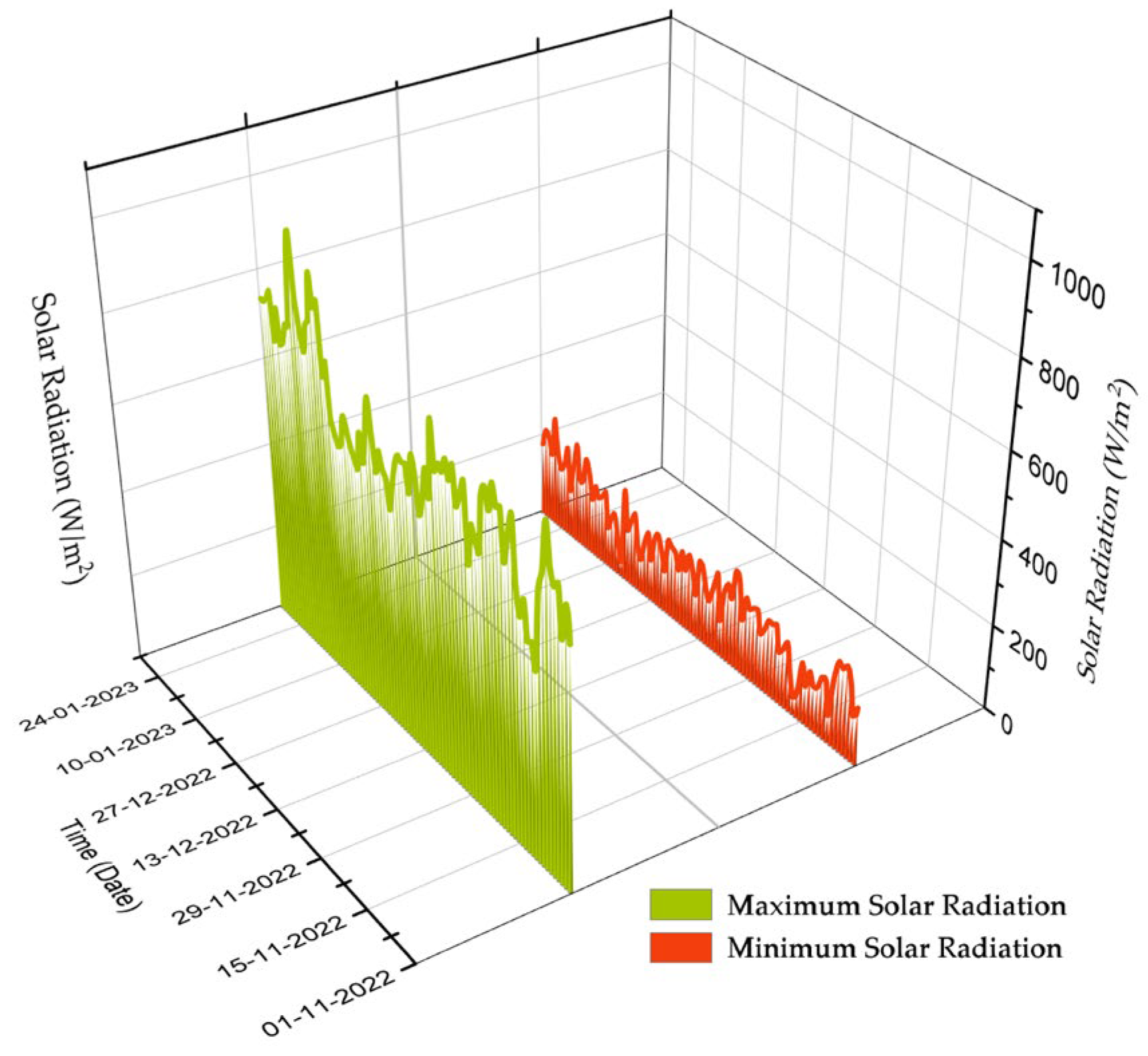 Buildings 13 00780 g007