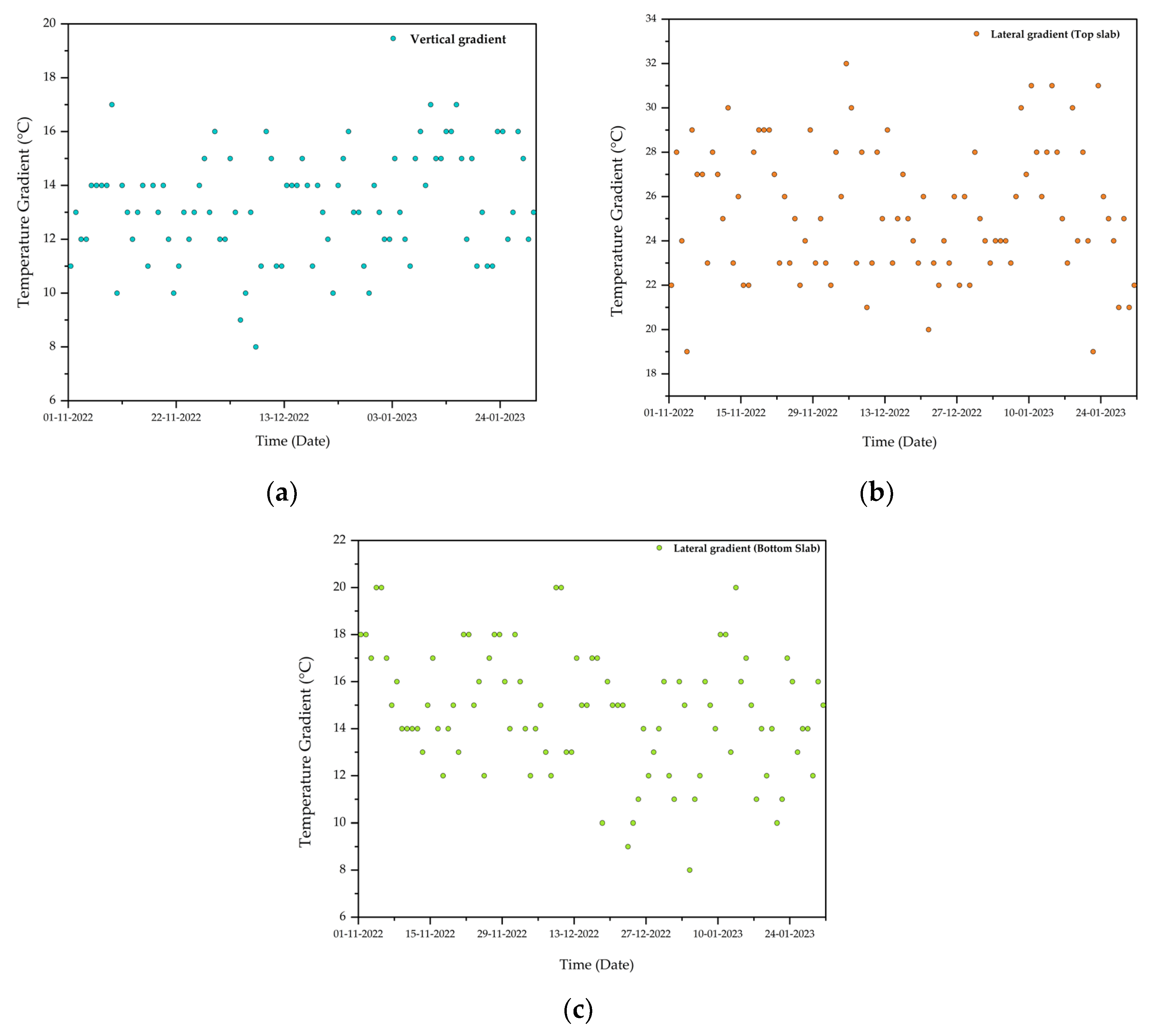 Buildings 13 00780 g008