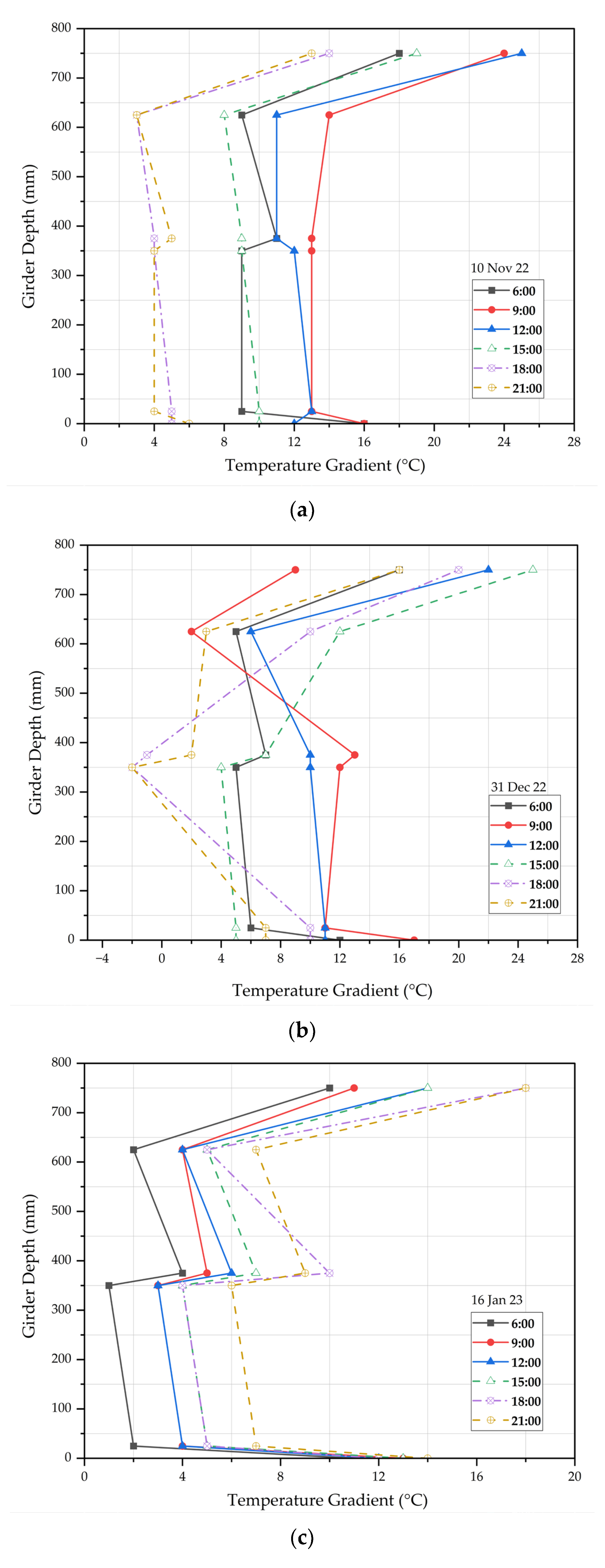 Buildings 13 00780 g009