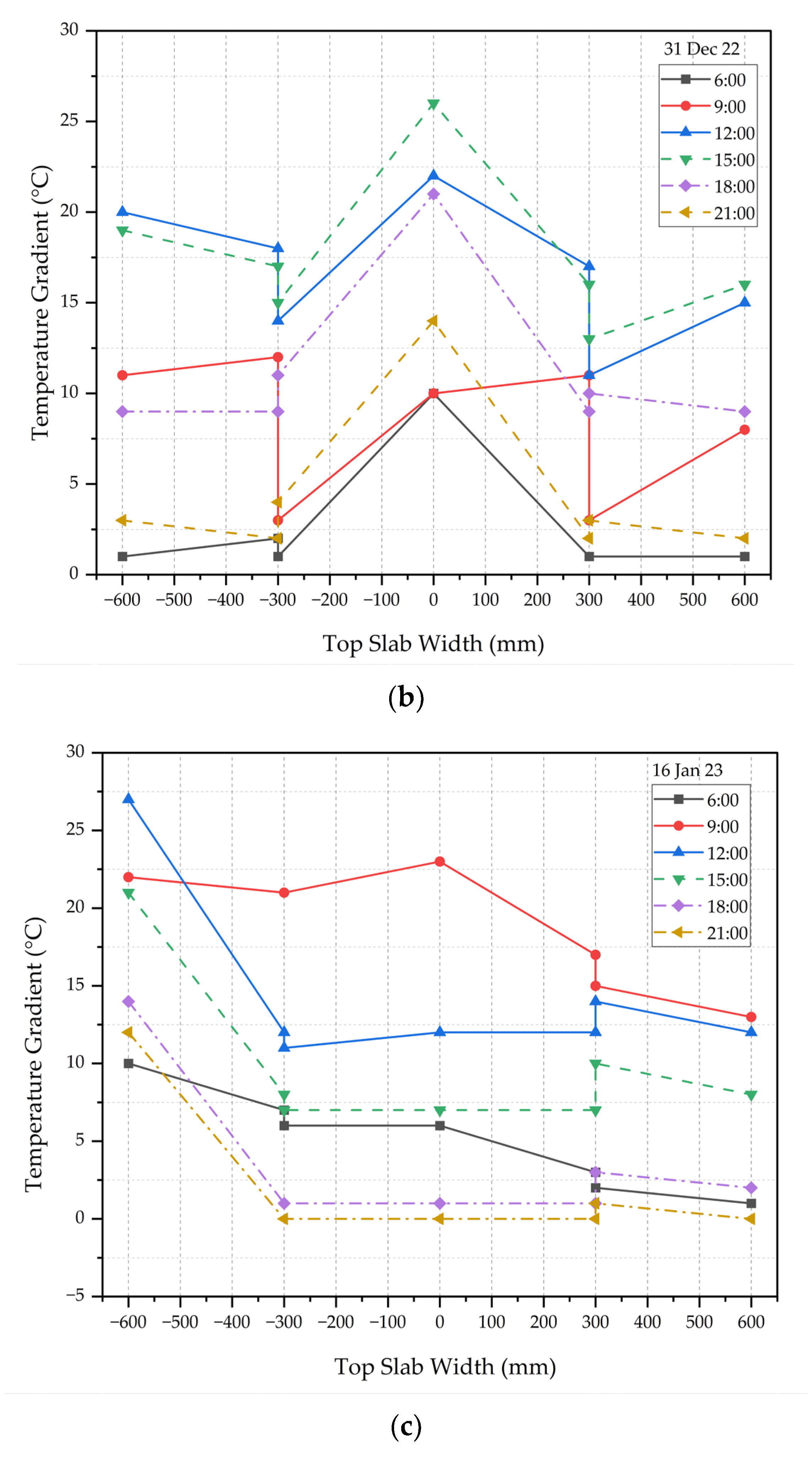 Buildings 13 00780 g010b