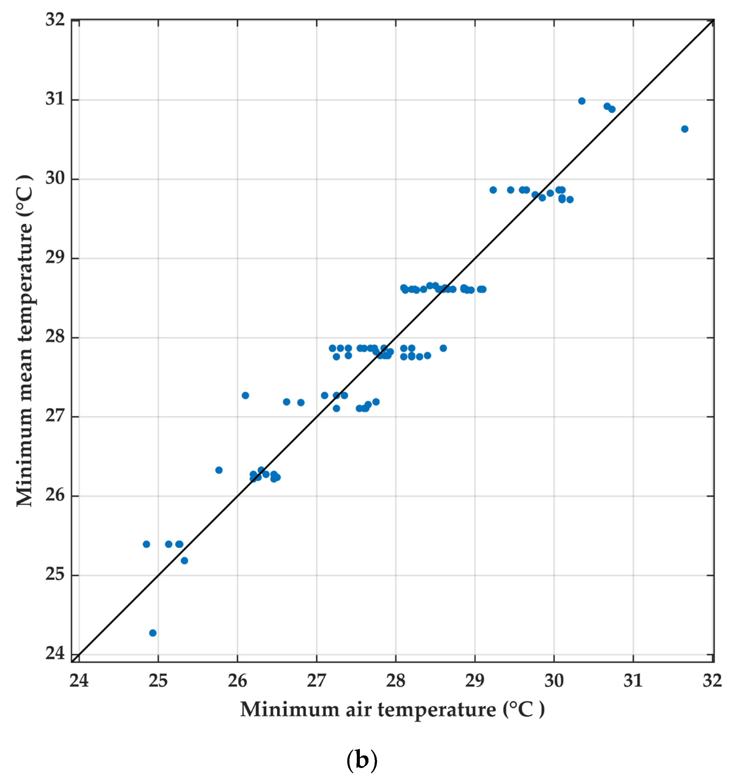 Buildings 13 00780 g013b