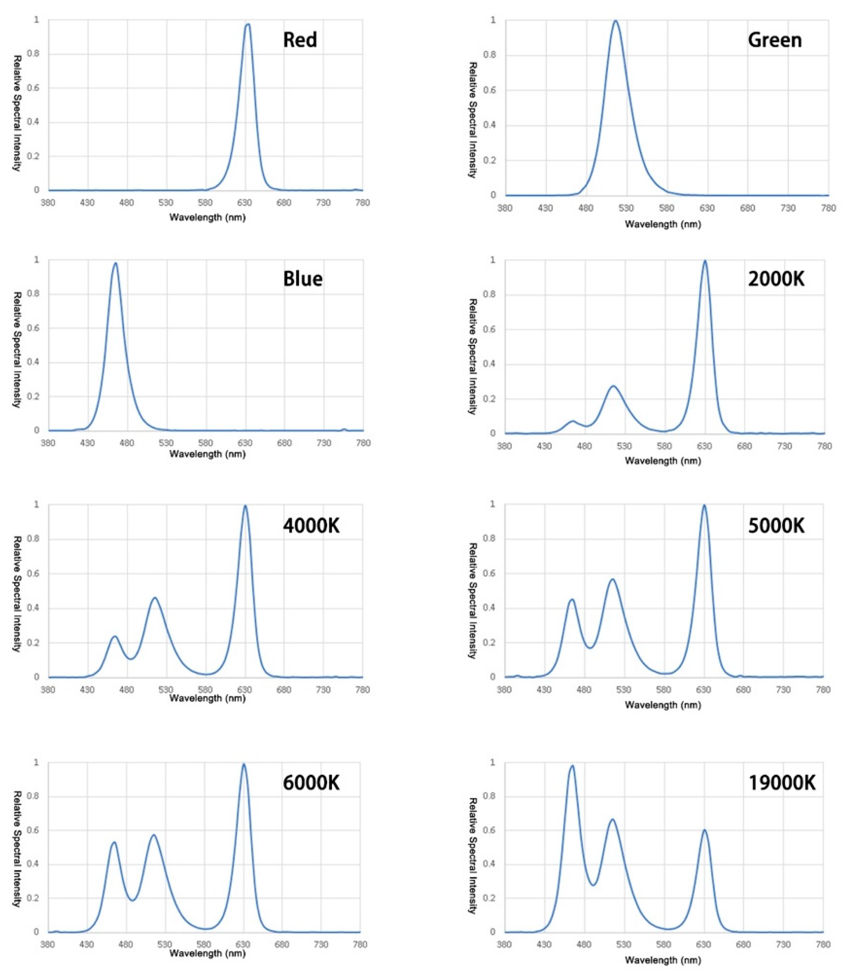 Buildings 13 00781 g003