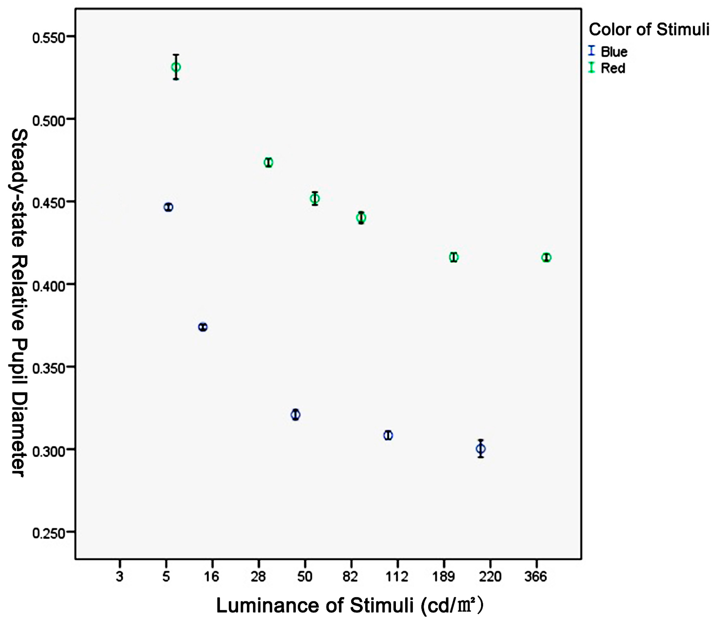Buildings 13 00781 g005