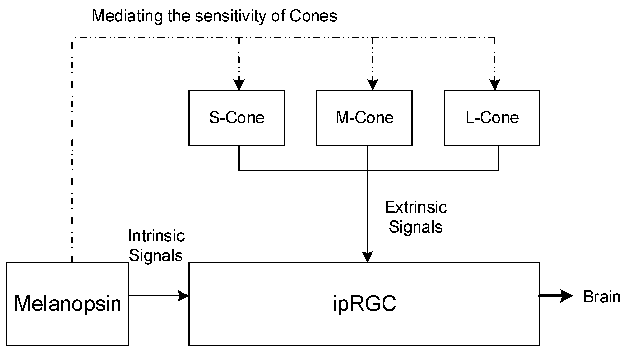 Buildings 13 00781 g006
