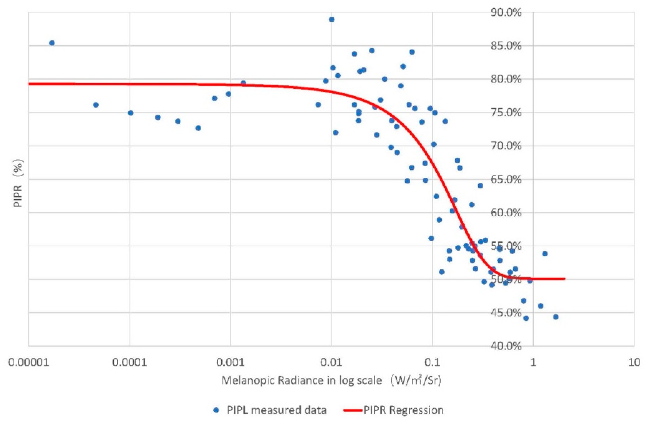 Buildings 13 00781 g009
