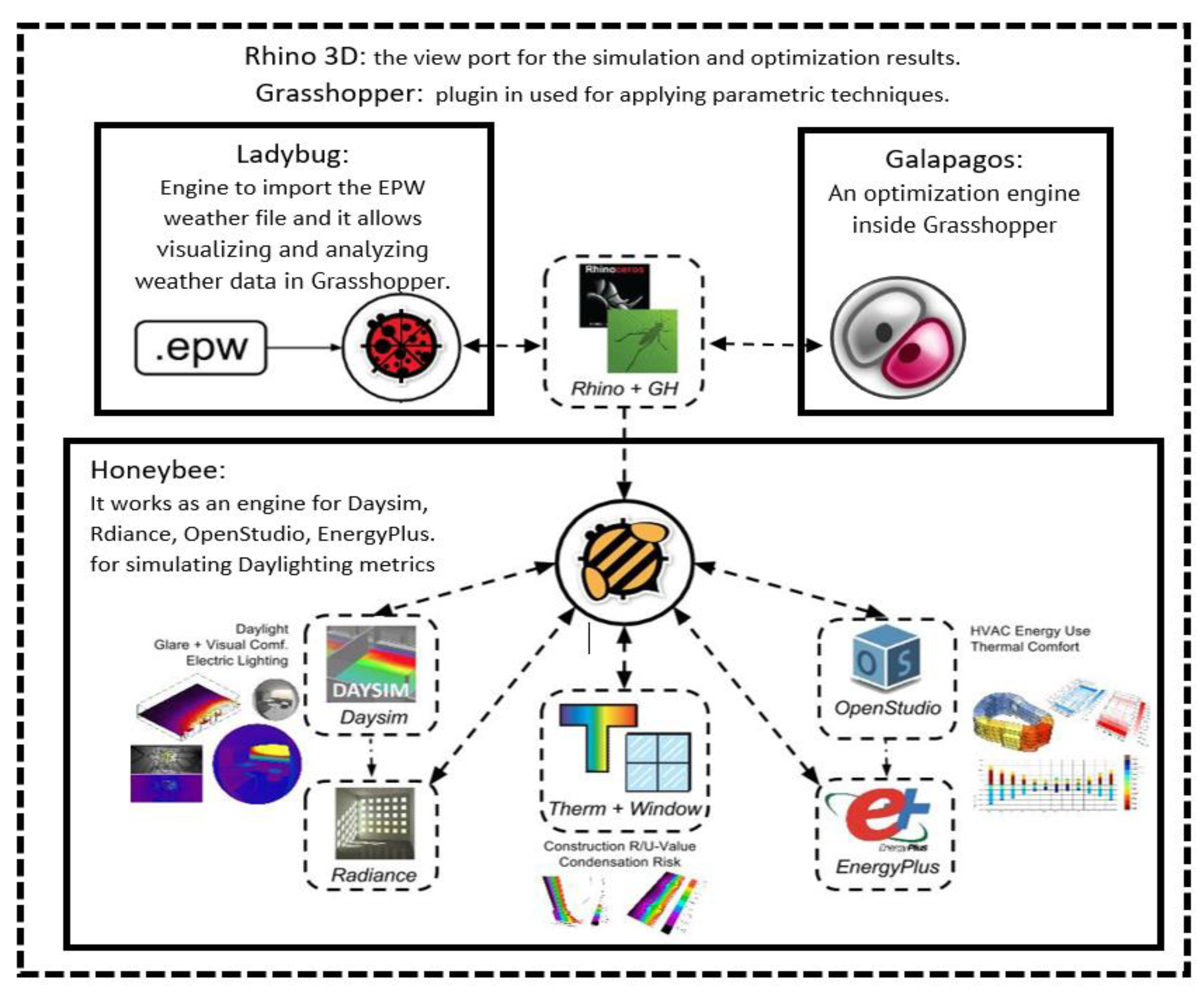 Buildings 13 00782 g002