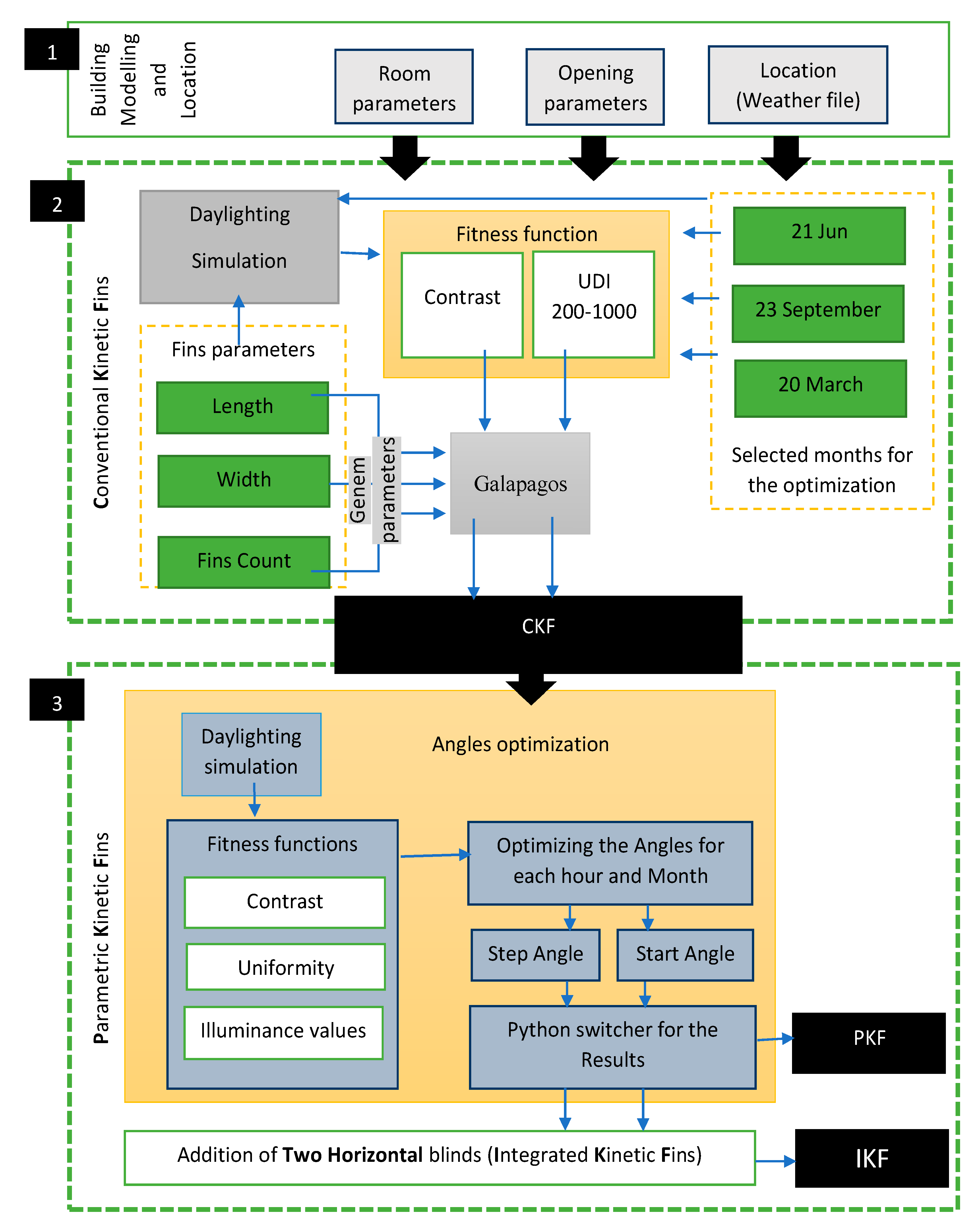 Buildings 13 00782 g004