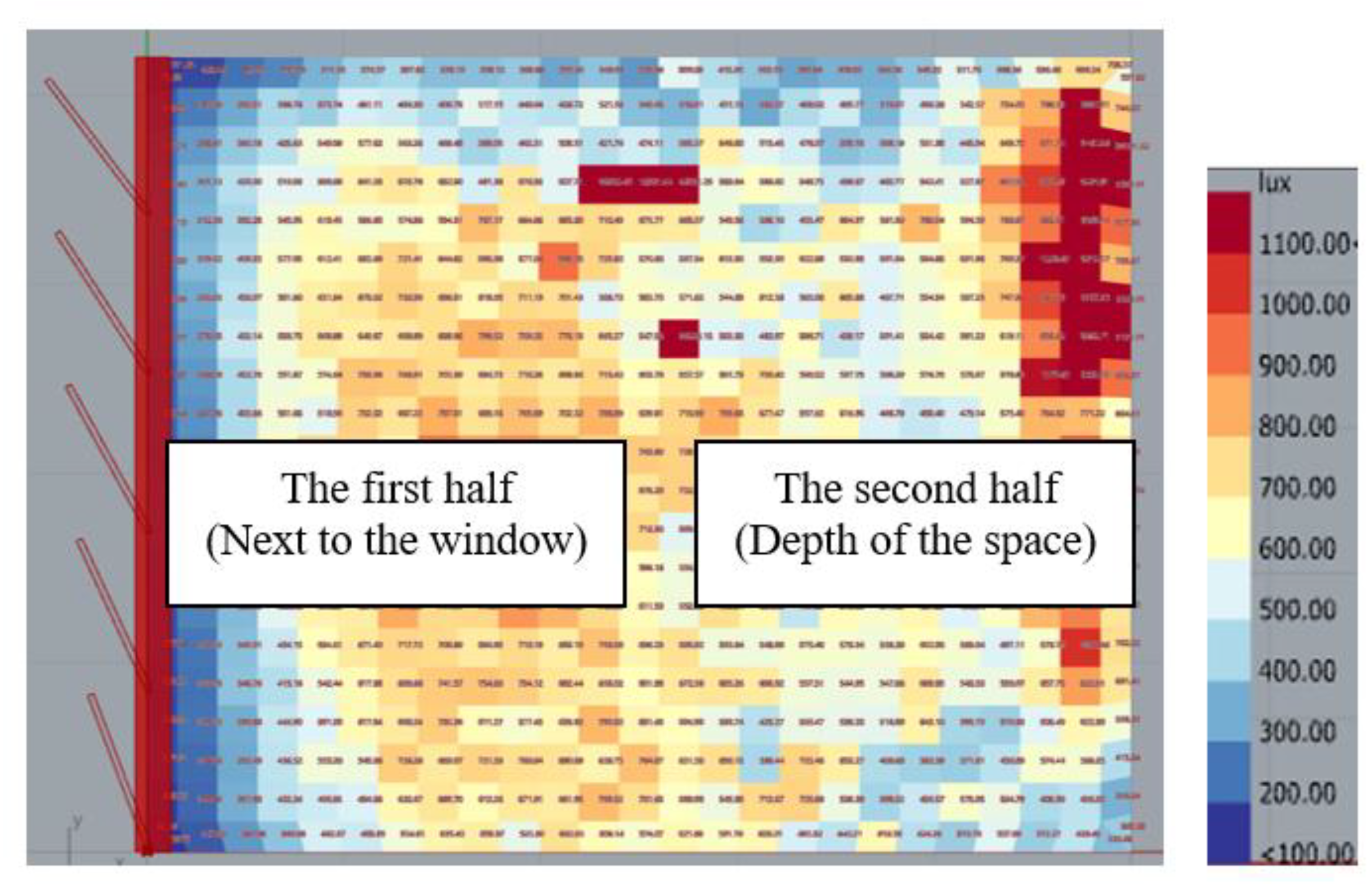 Buildings 13 00782 g005