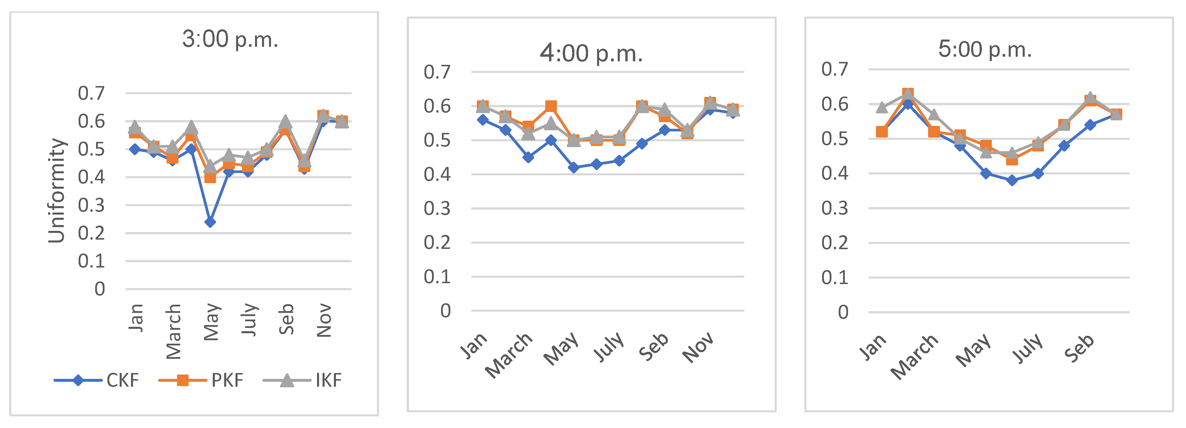 Buildings 13 00782 g008
