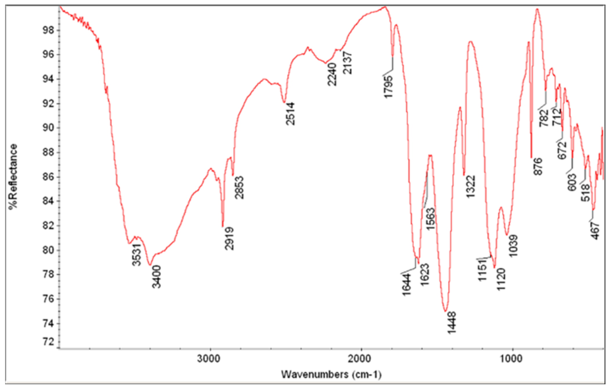 Buildings 13 00783 g012
