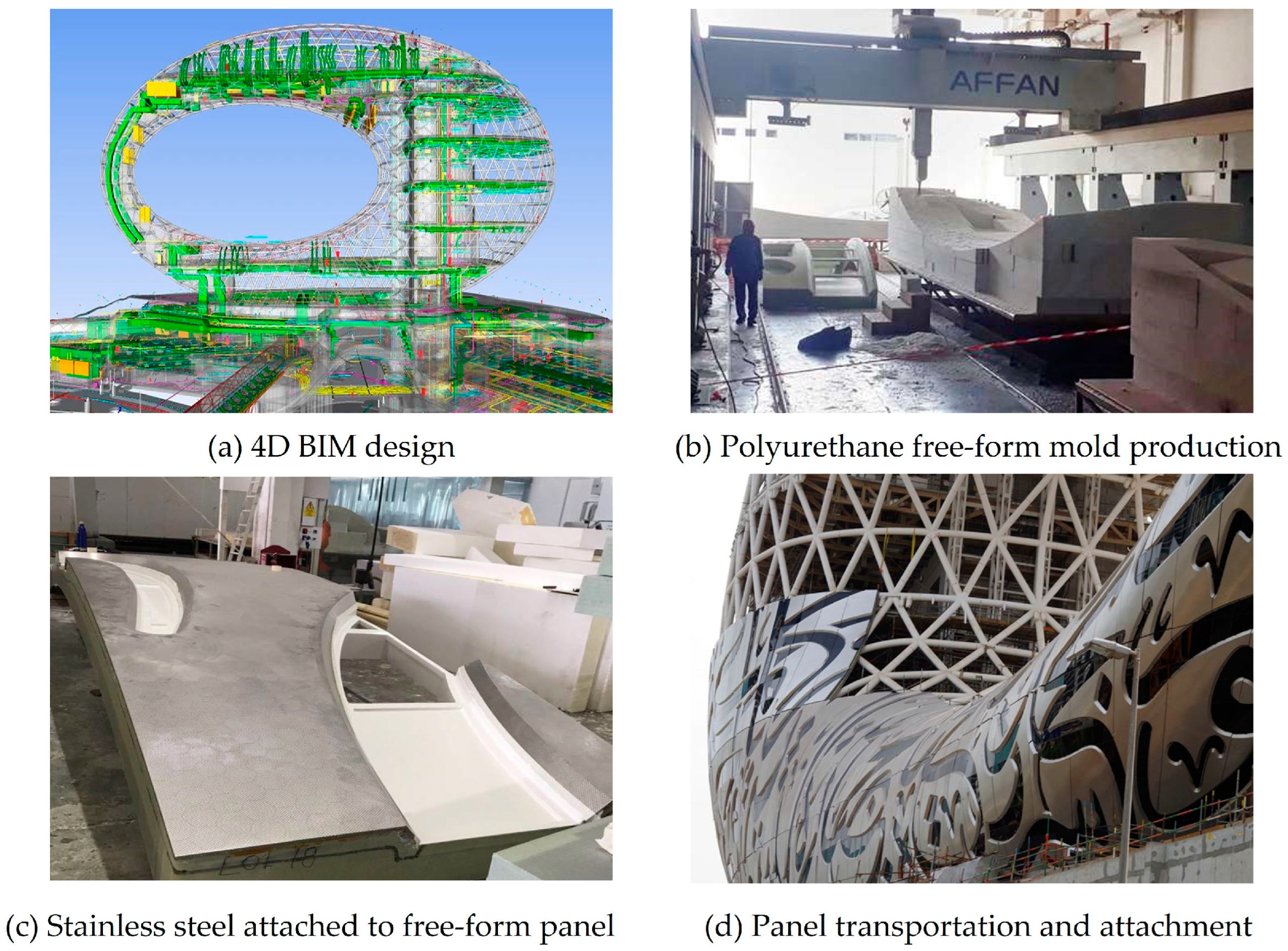 Buildings 13 00784 g001