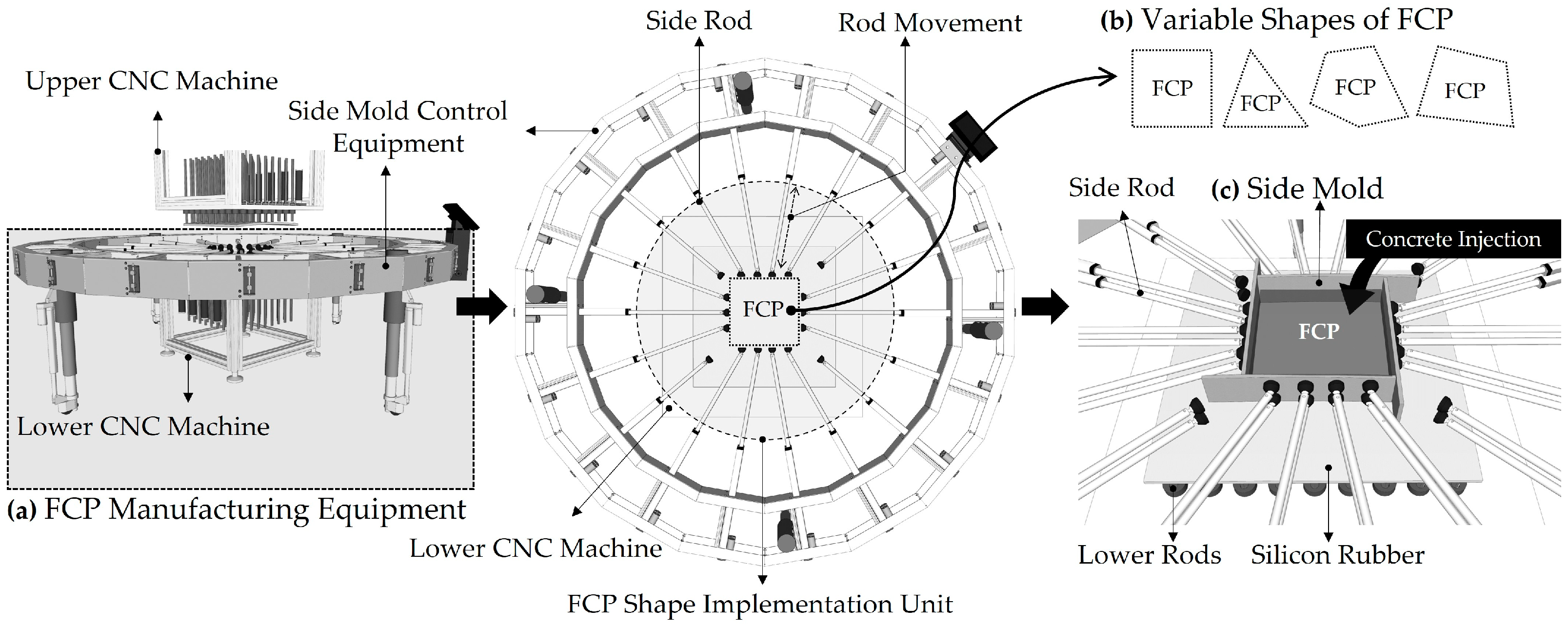 Buildings 13 00784 g003