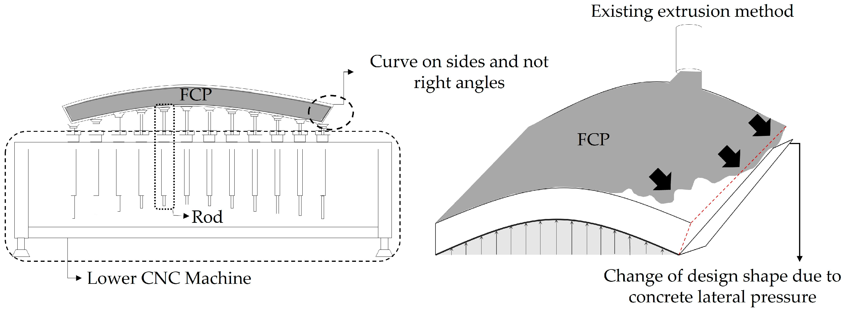 Buildings 13 00784 g004