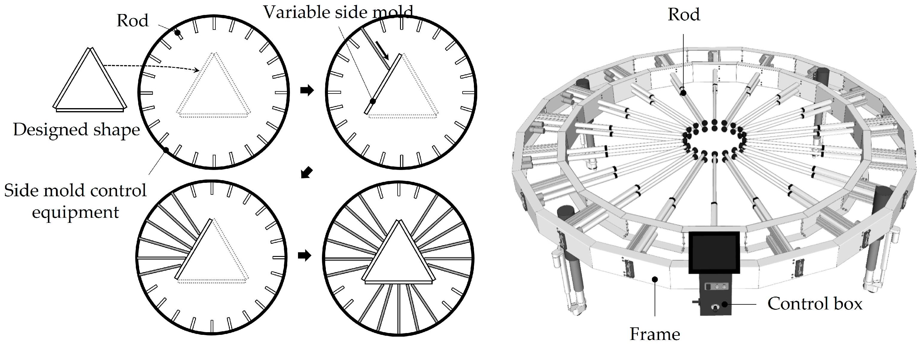 Buildings 13 00784 g006